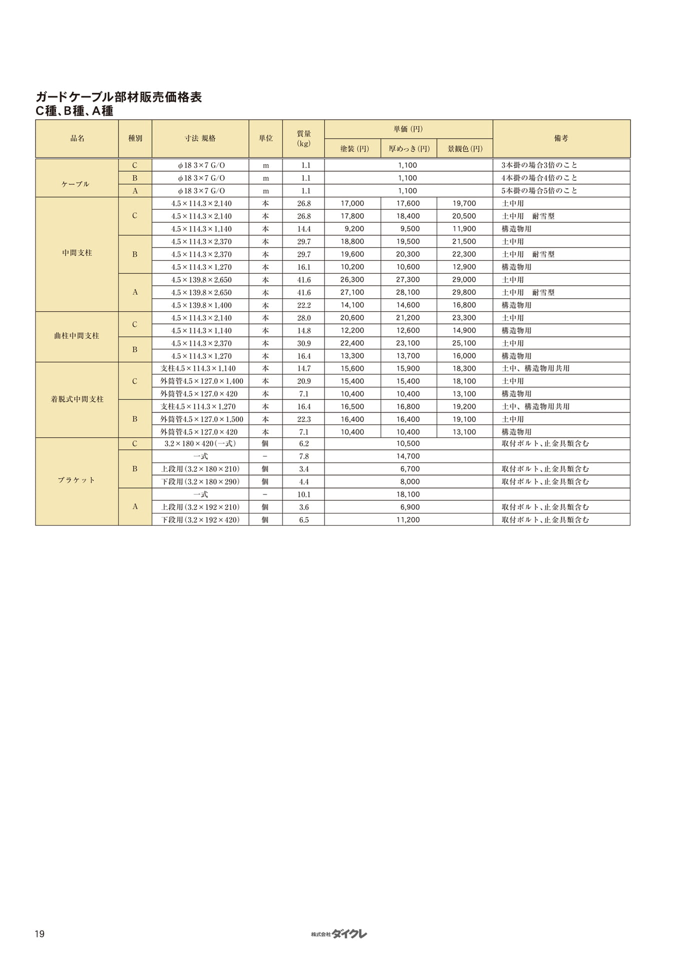 ガードケーブル部材販売価格表