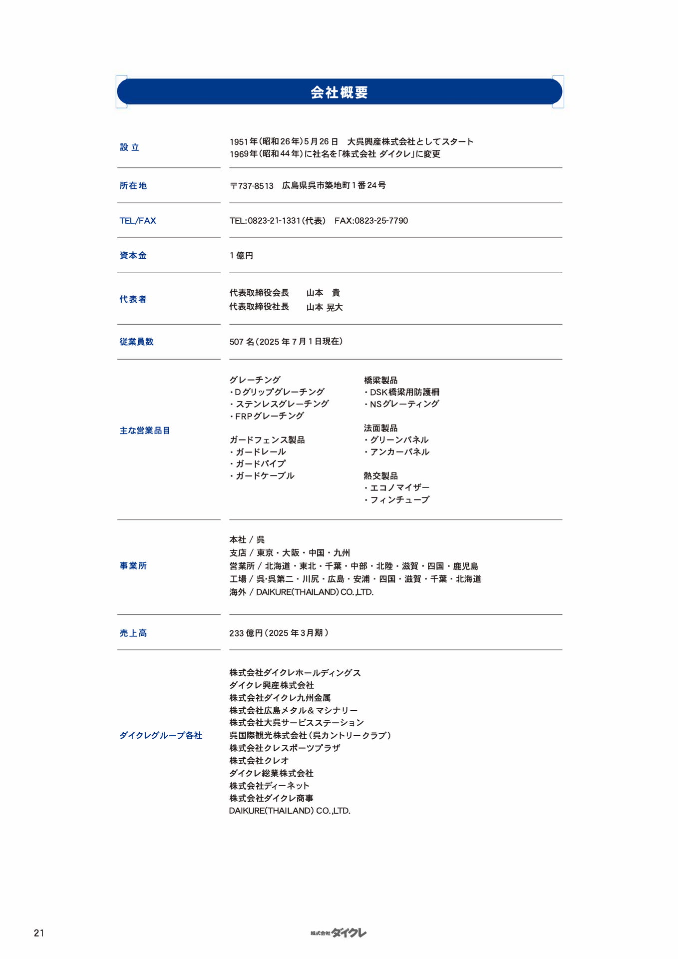 会社概要