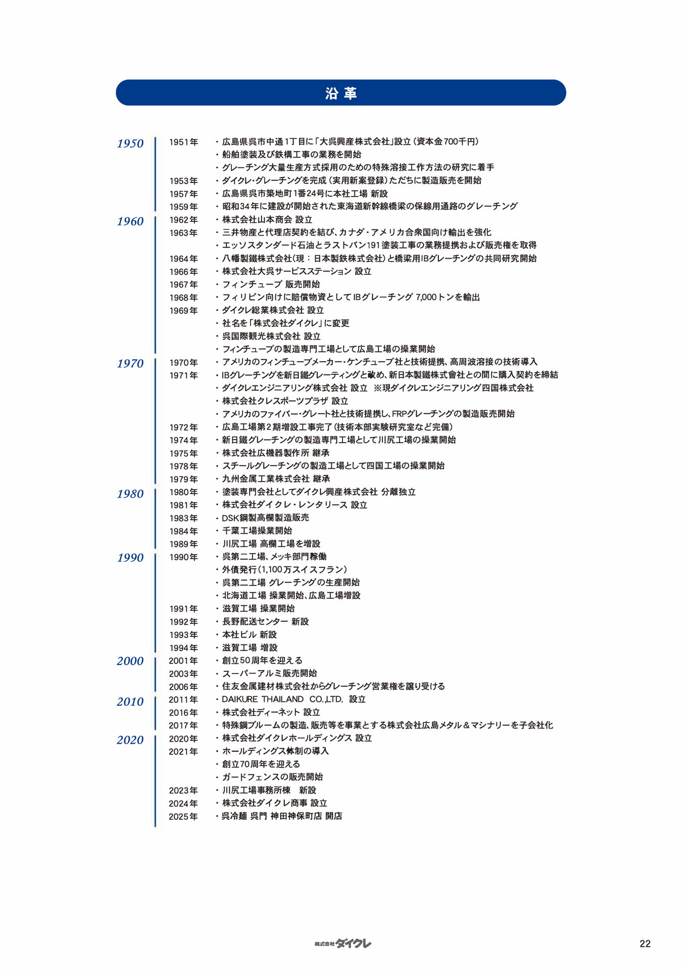 沿革