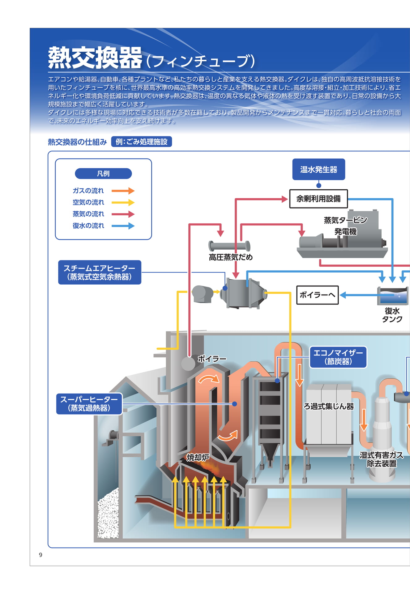 熱交換器