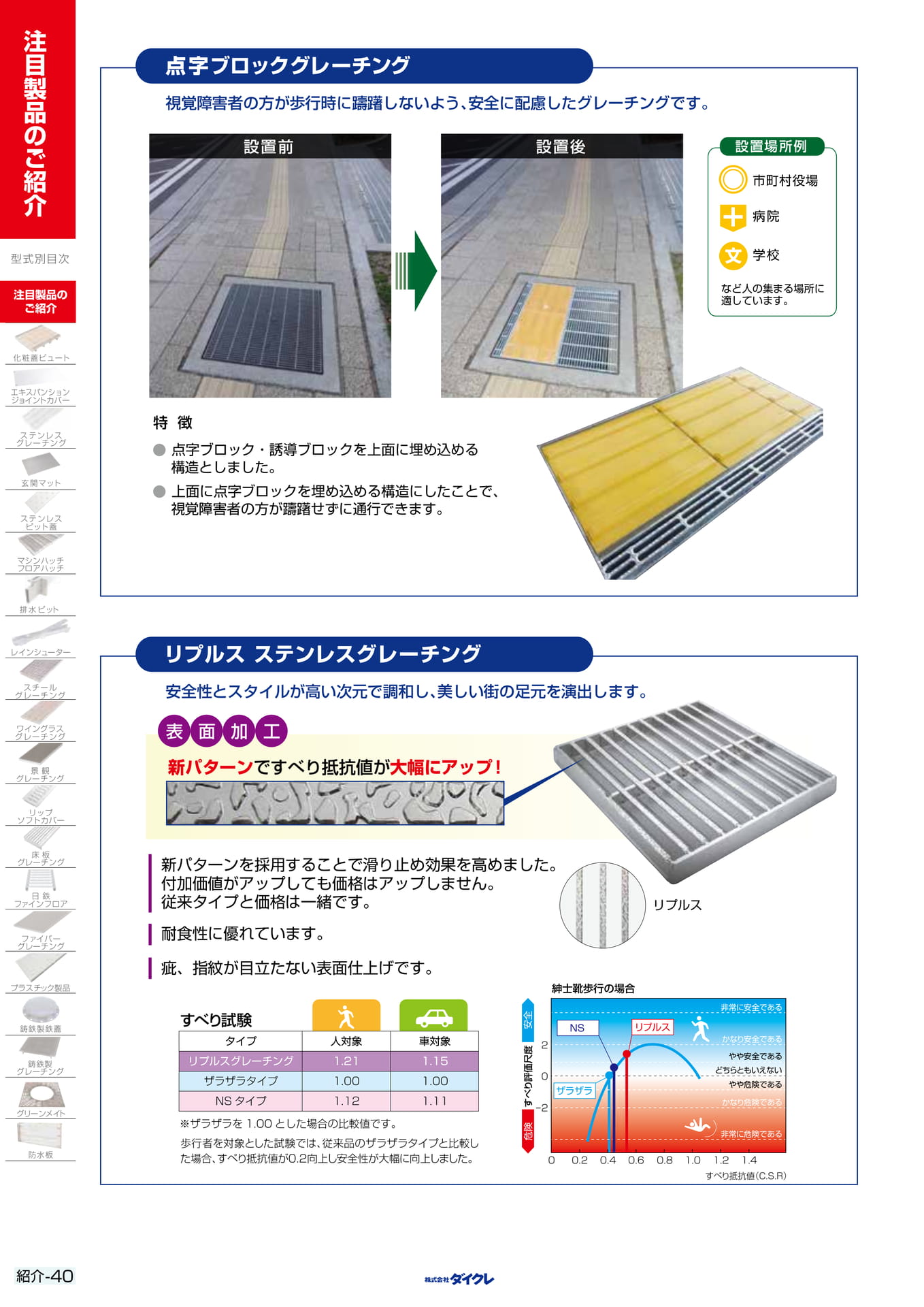 40点字ﾌﾞﾛｯｸ/ﾘﾌﾟﾙｽ