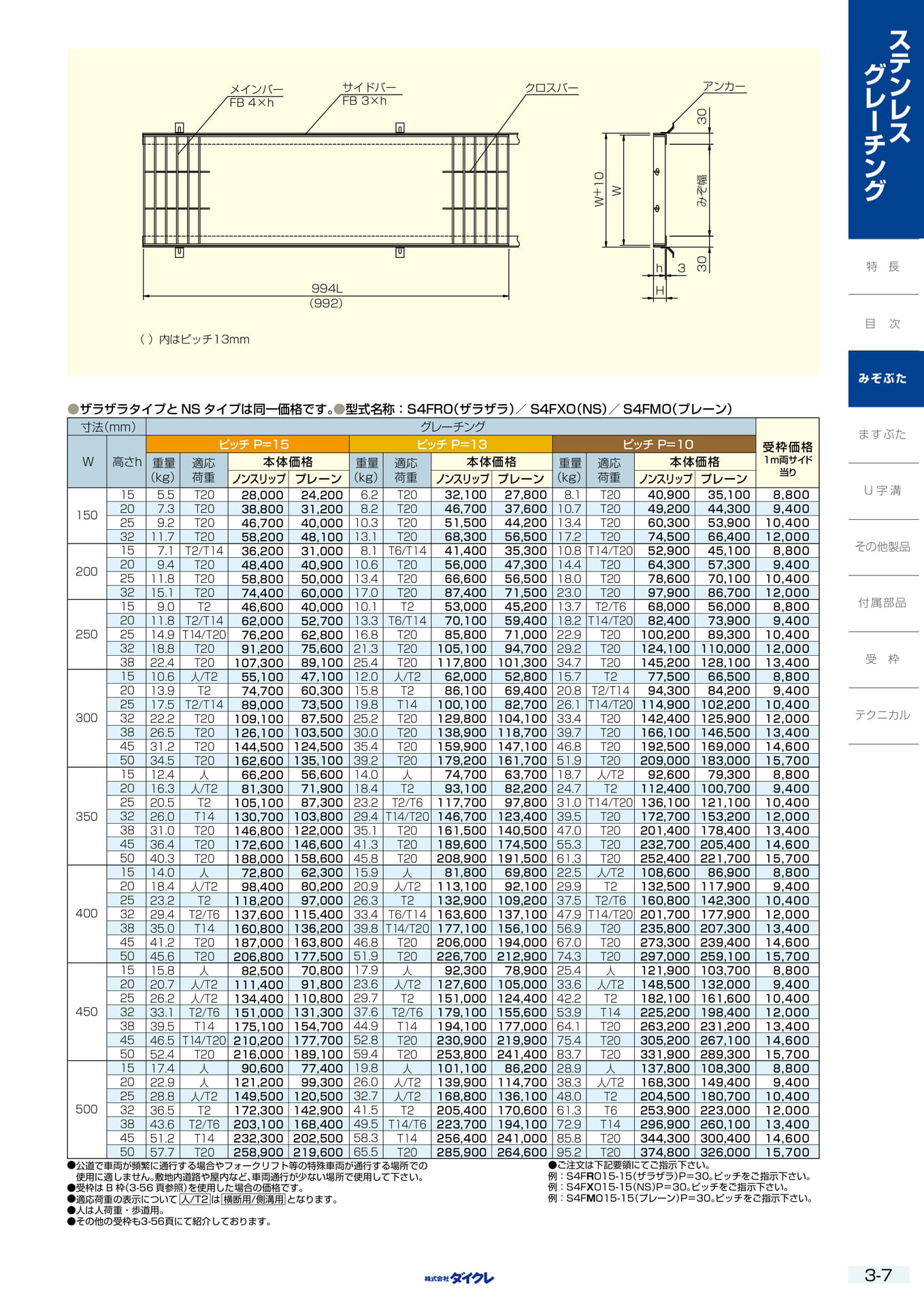 3-7  みぞぶた4mmF