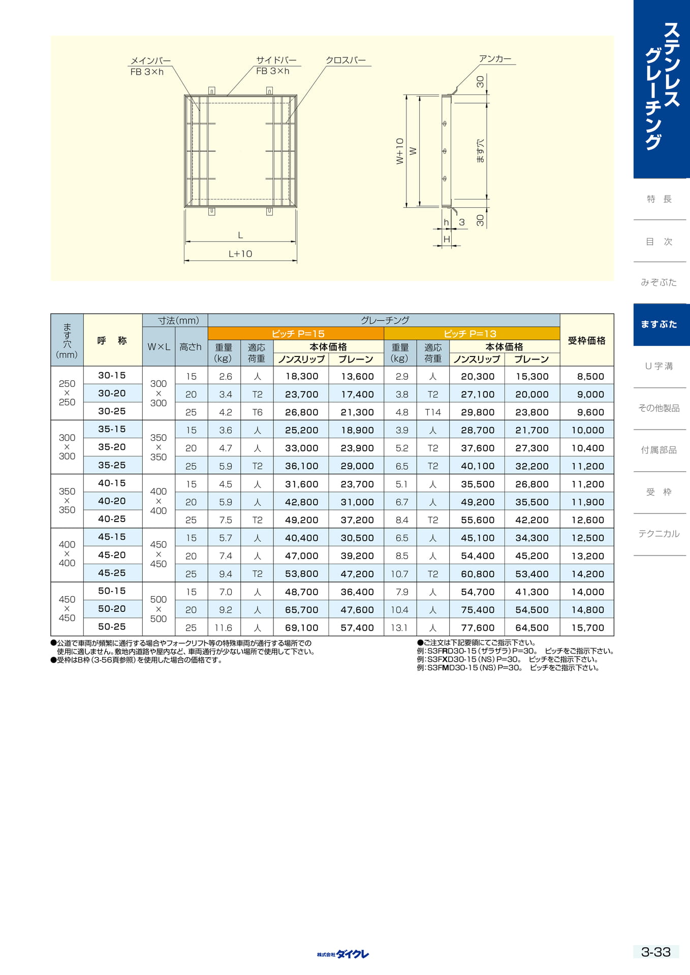 3-33  ますぶた