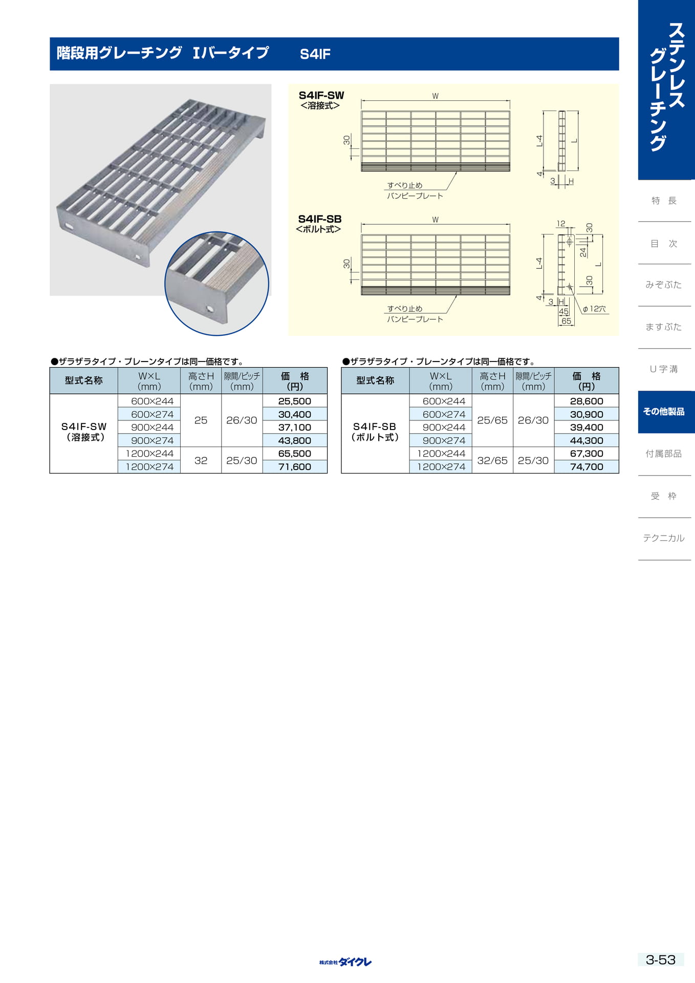 3-53  その他製品