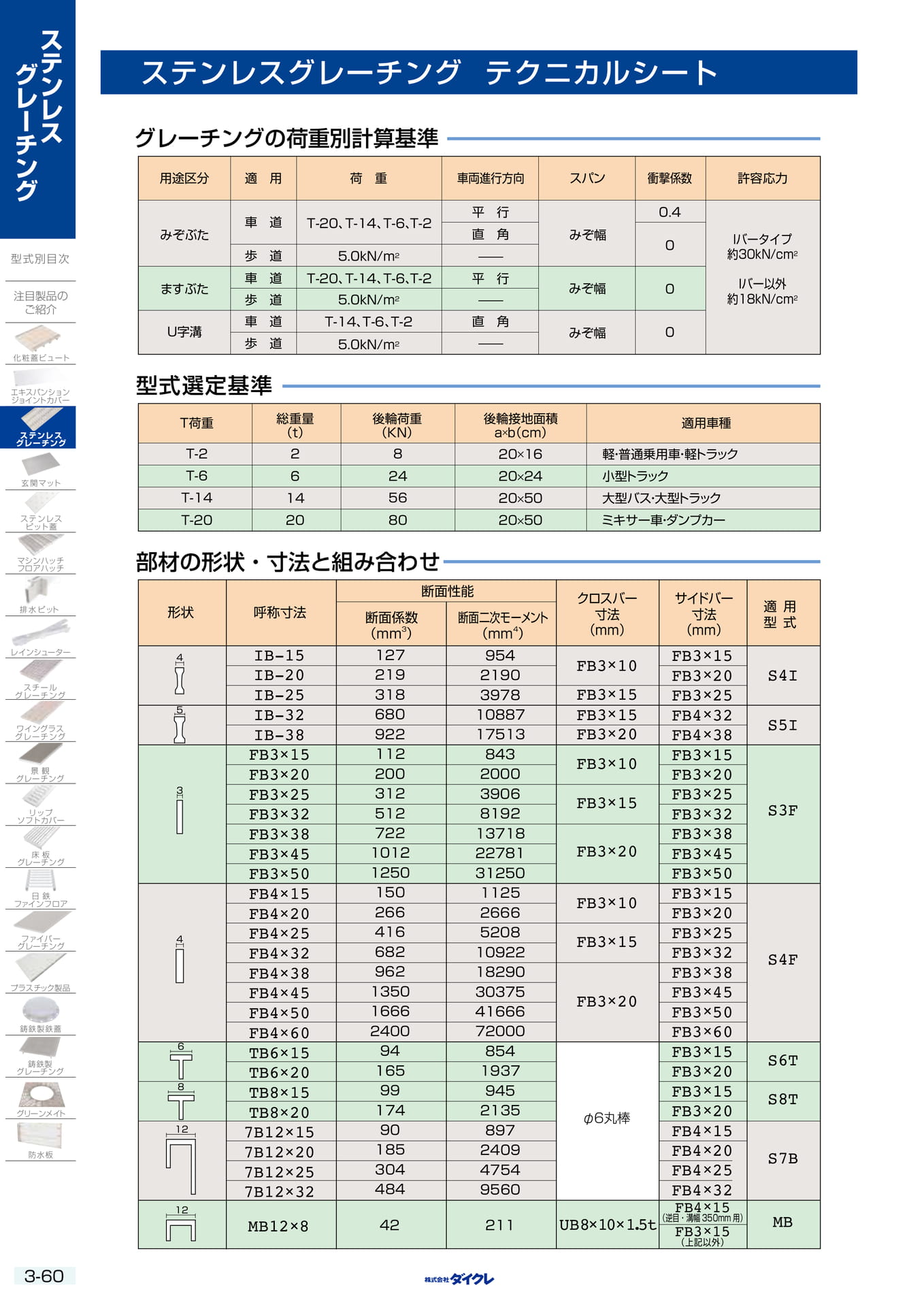 3-60  ﾃｸﾆｶﾙ