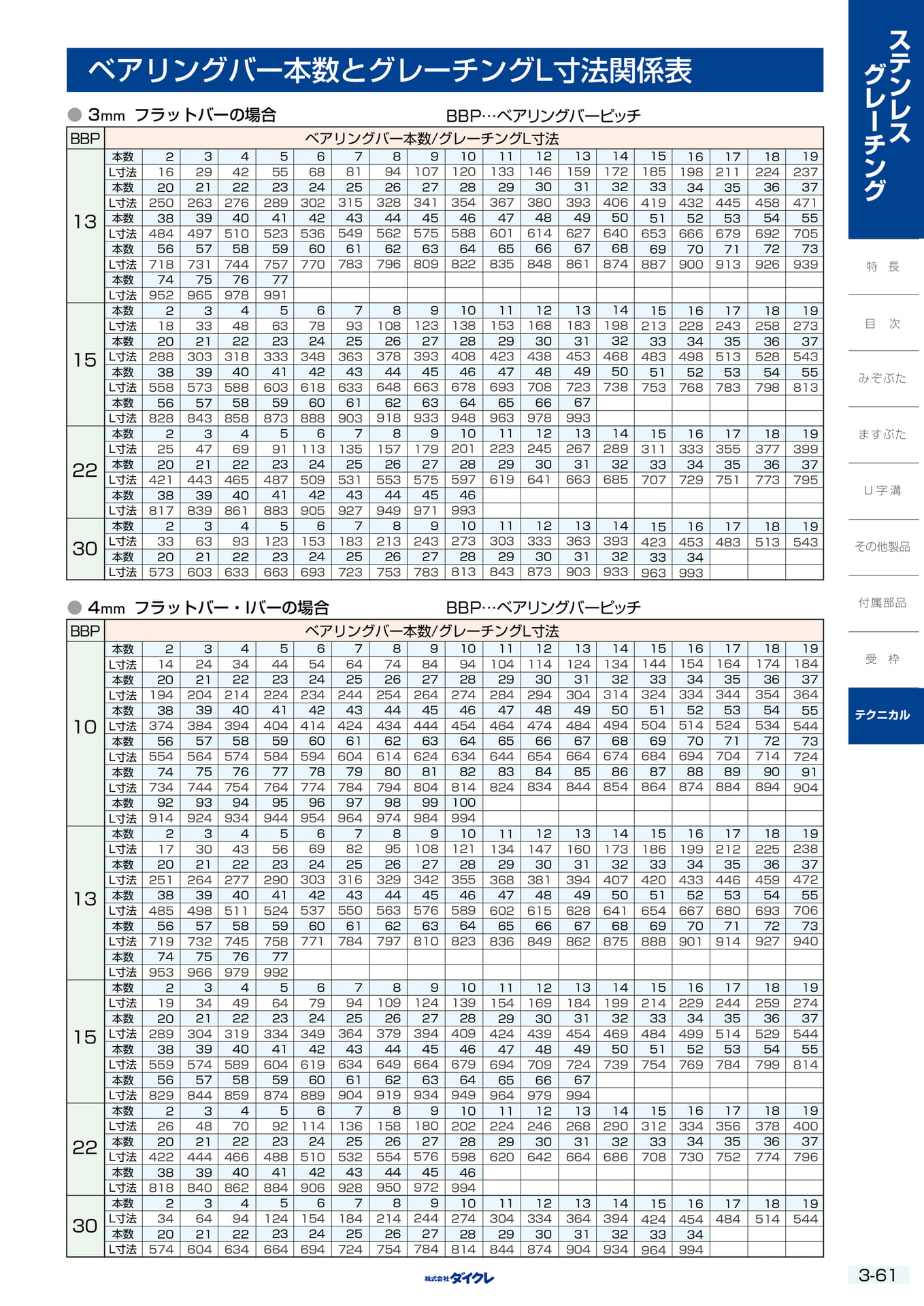3-61  ﾃｸﾆｶﾙ