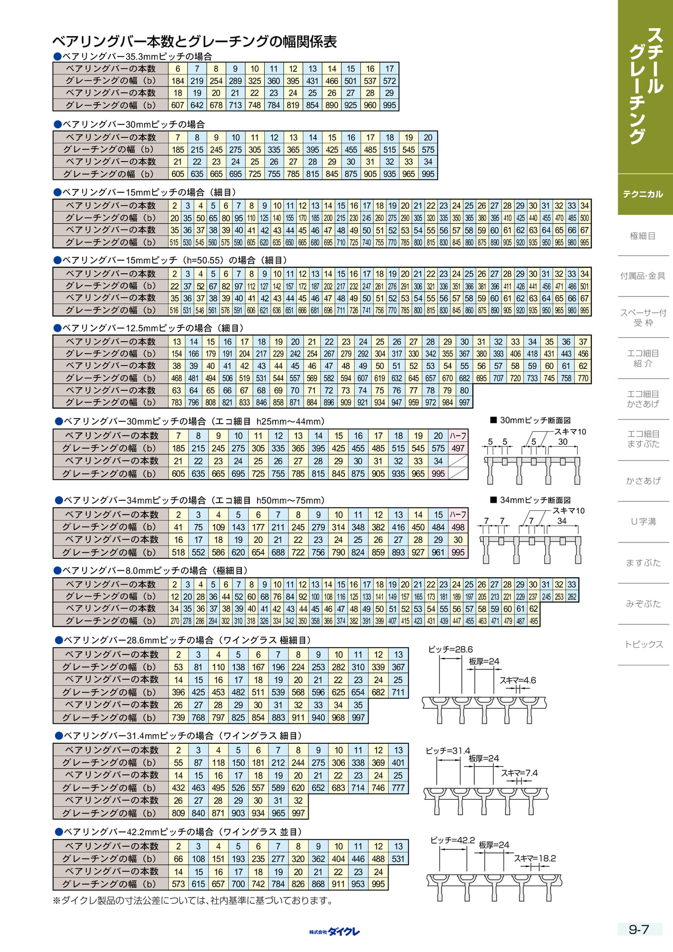 9-7 幅表