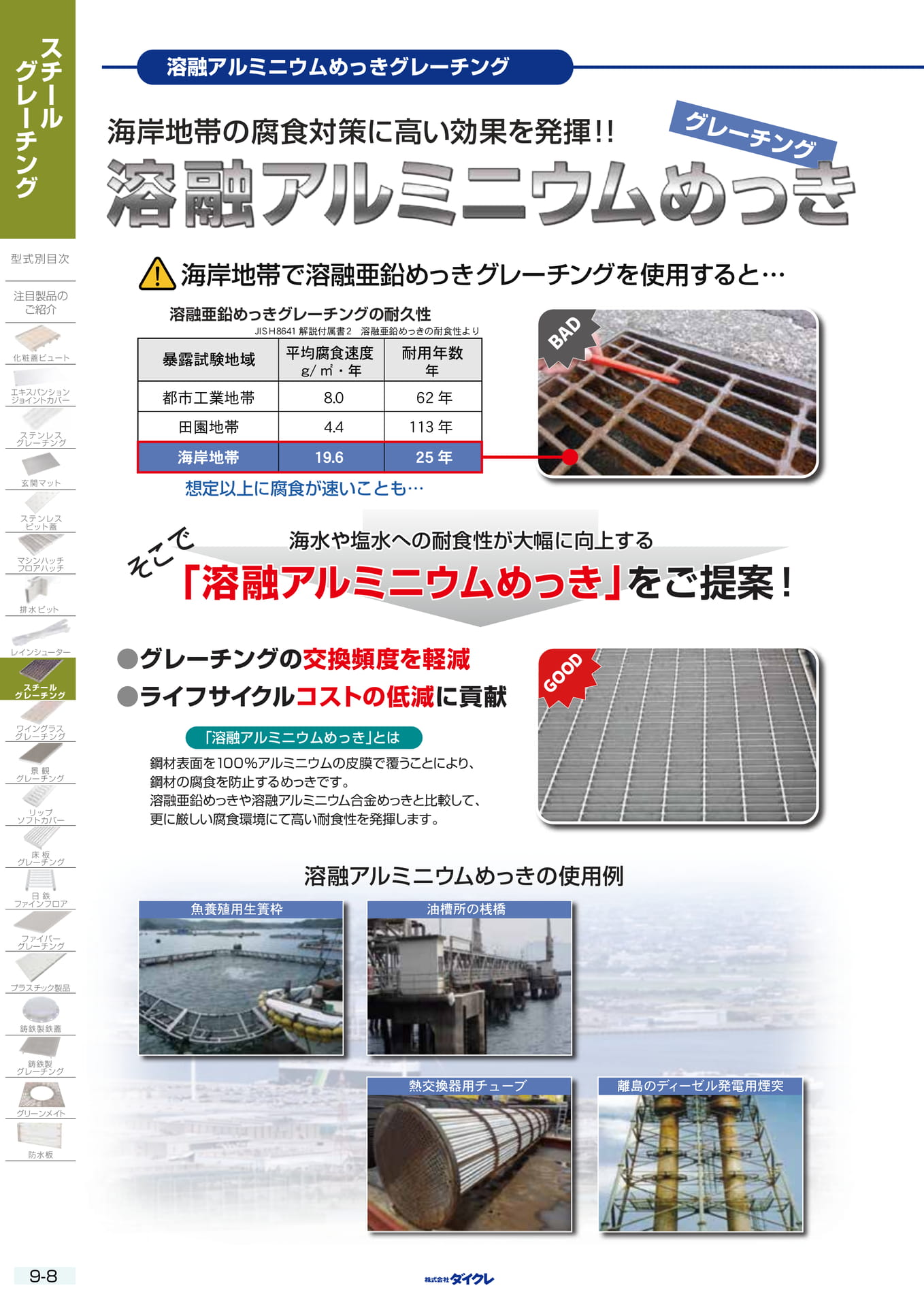 9-8 溶融ｱﾙﾐﾆｳﾑﾒｯｷ