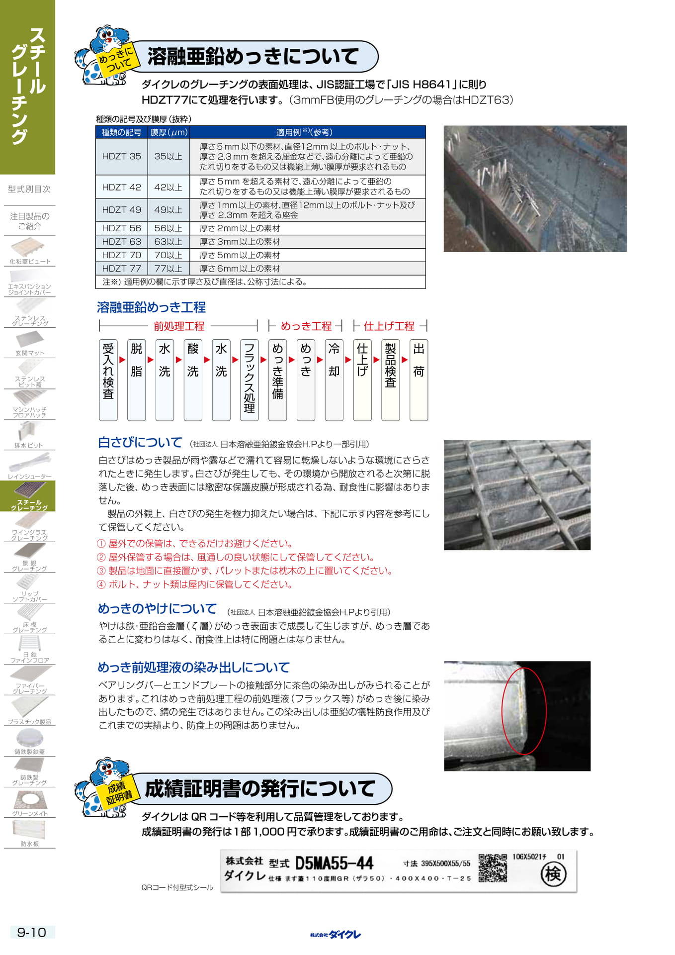 9-10 亜鉛めっきについて