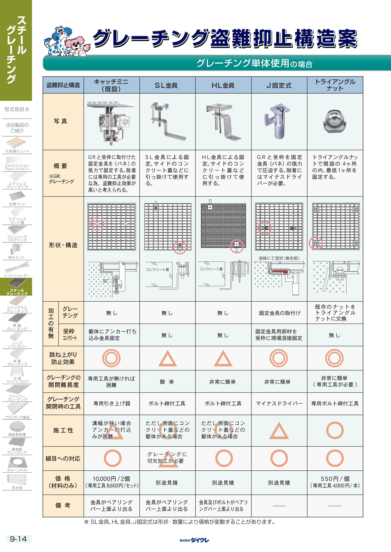 9-14 盗難抑止構造案(既設)