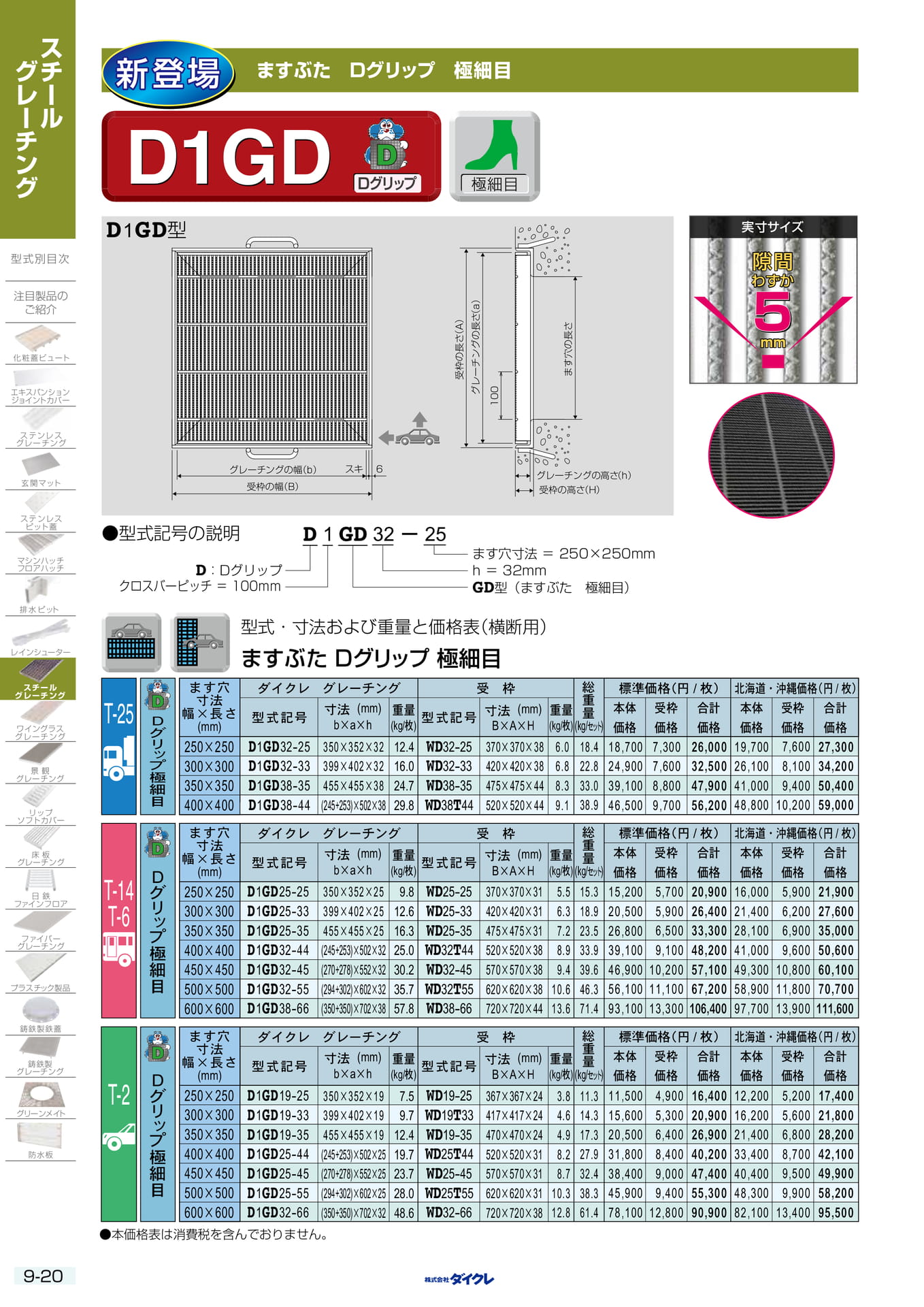 9-20 極細目 ます