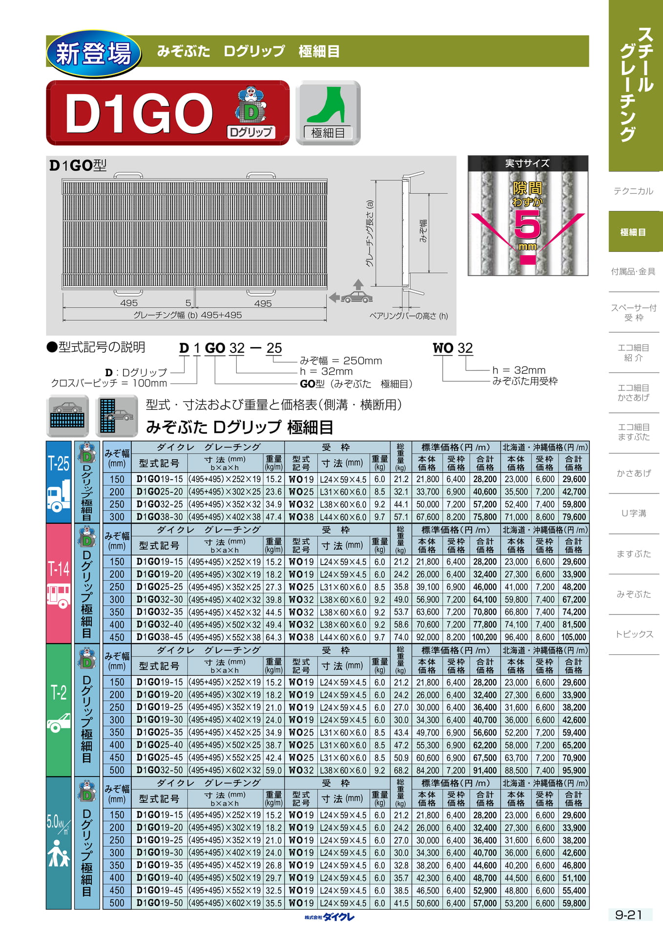 9-21 極細目 みぞ