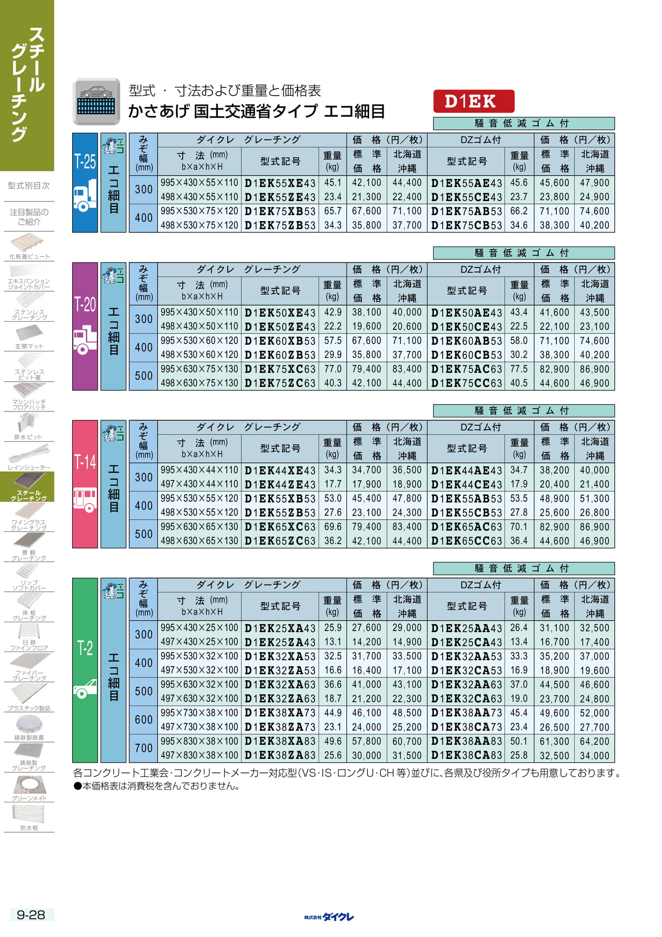 9-28 ｴｺ細目 かさあげ
