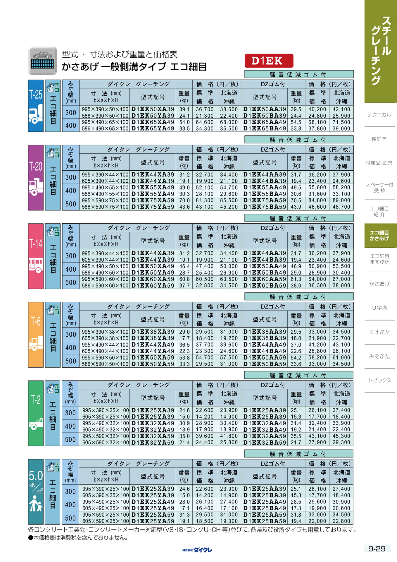9-29 ｴｺ細目 かさあげ