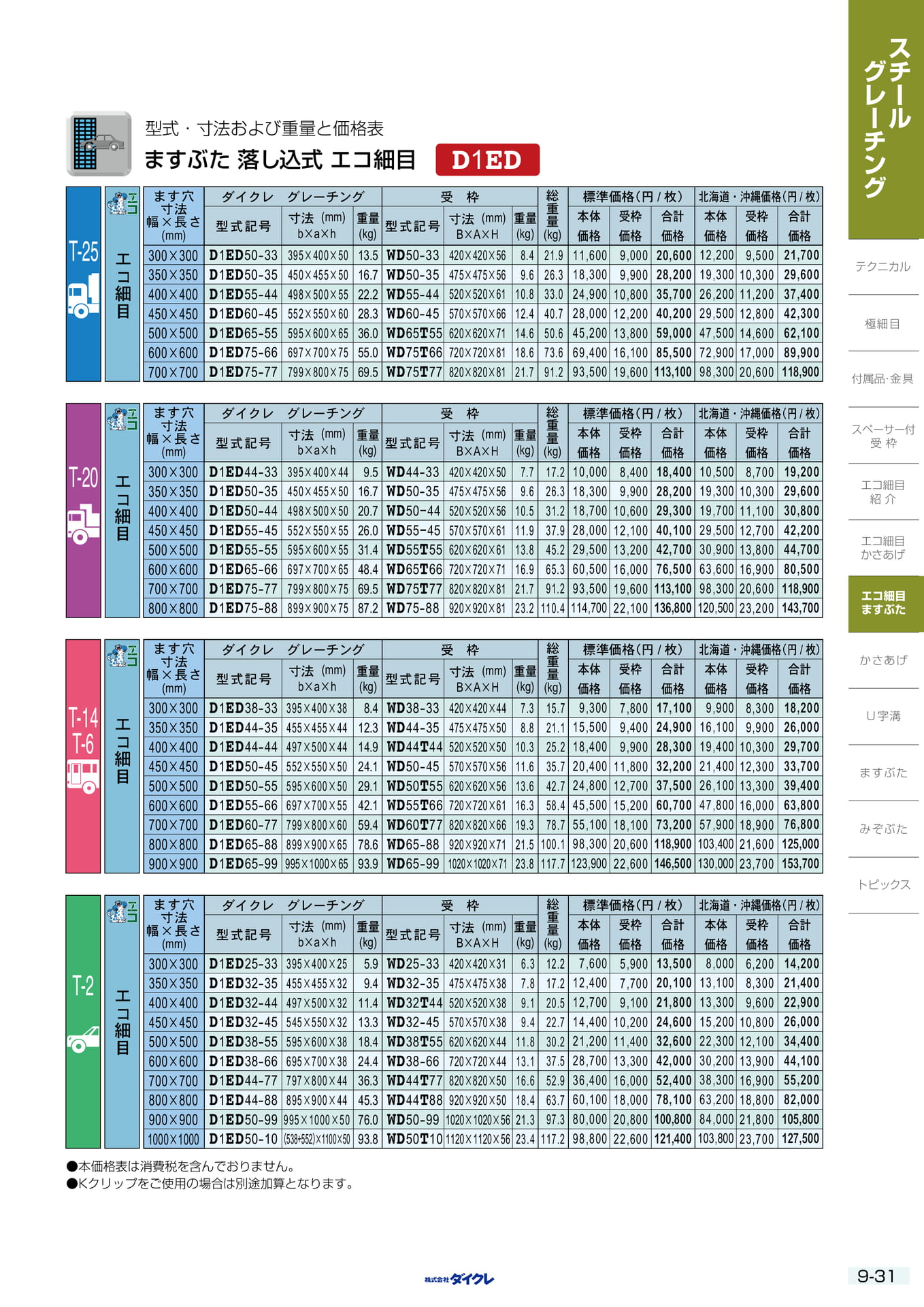 9-31 ｴｺ細目 ます