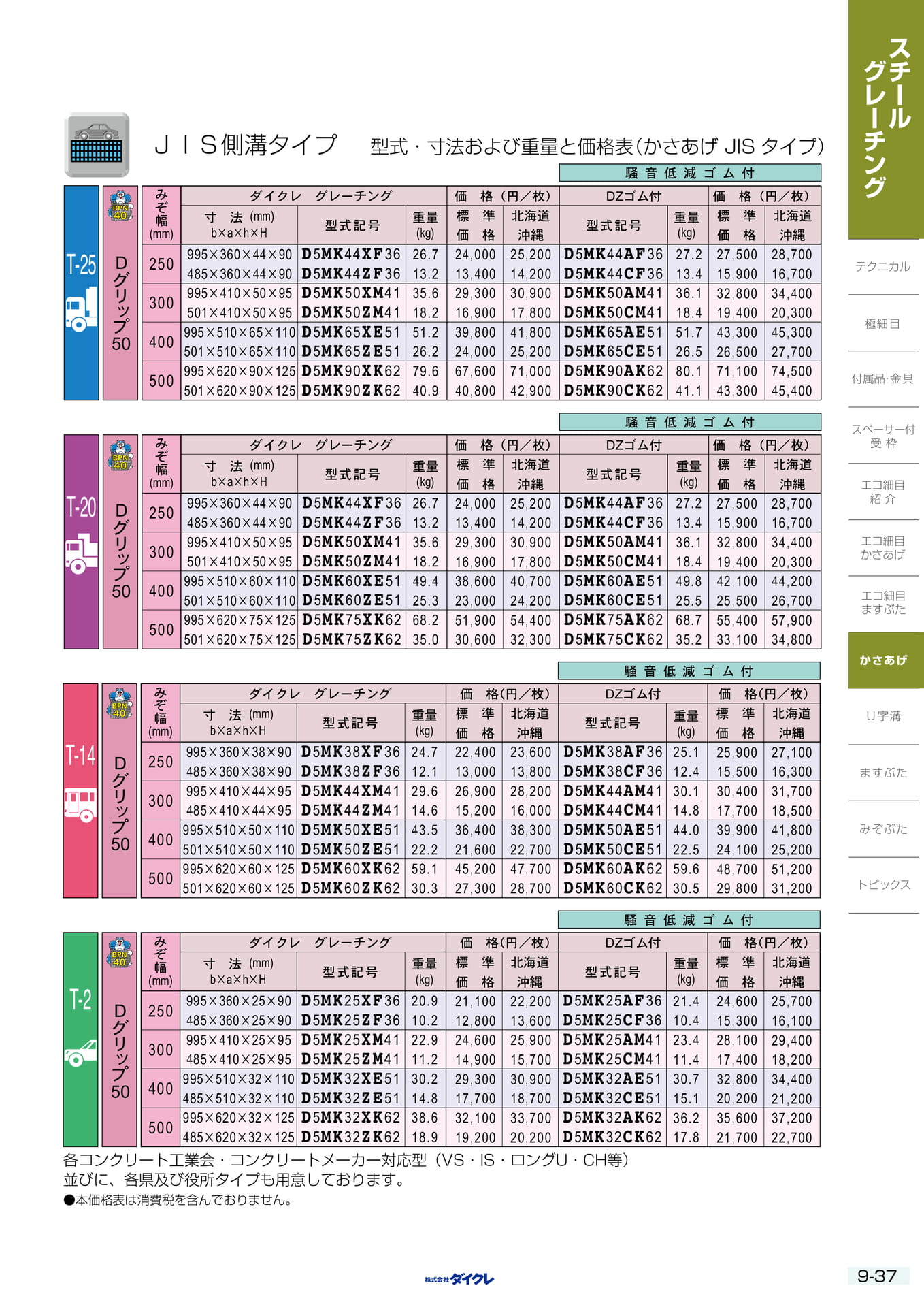 9-37 かさあげJIS