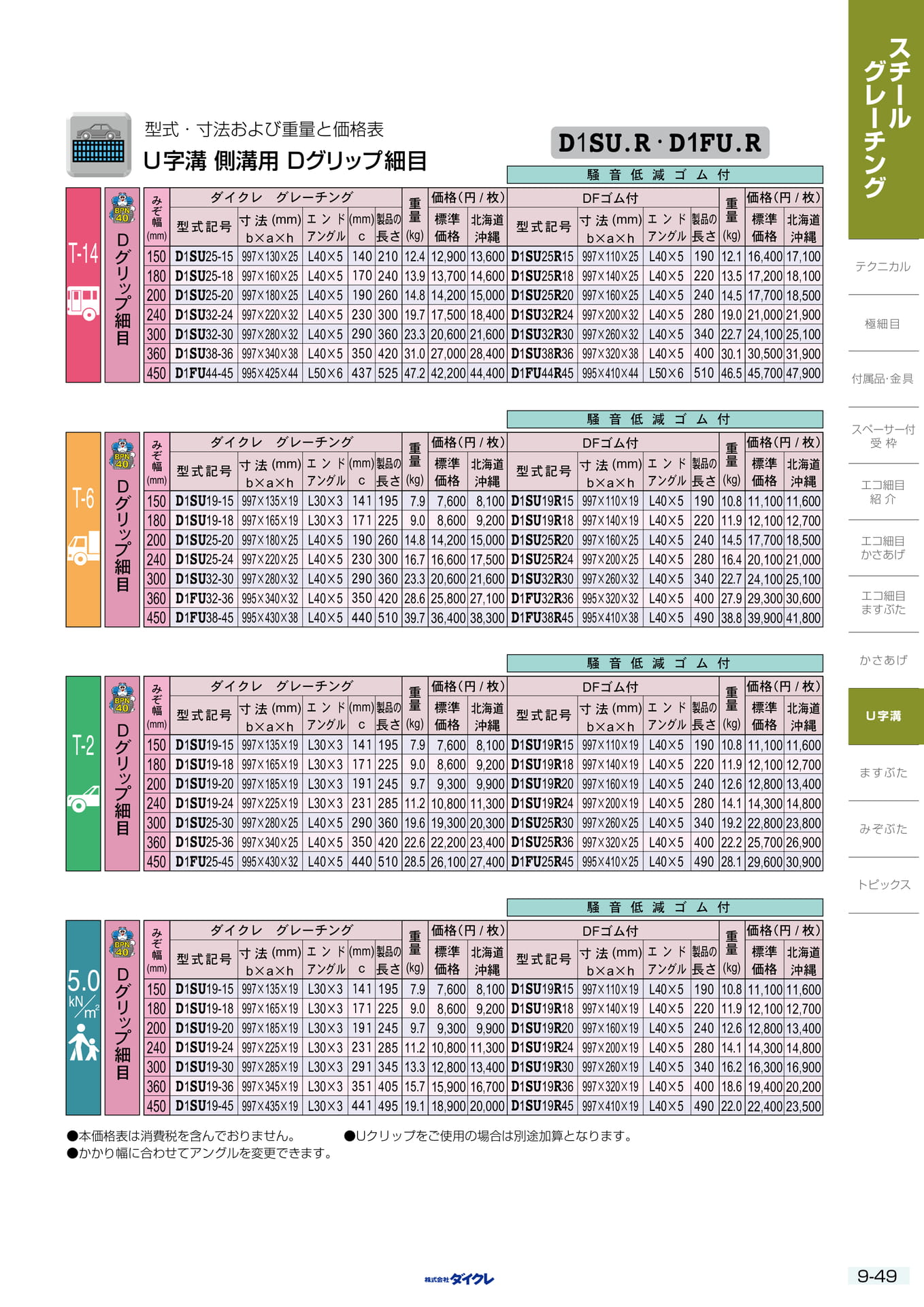9-49 U字溝用 細目