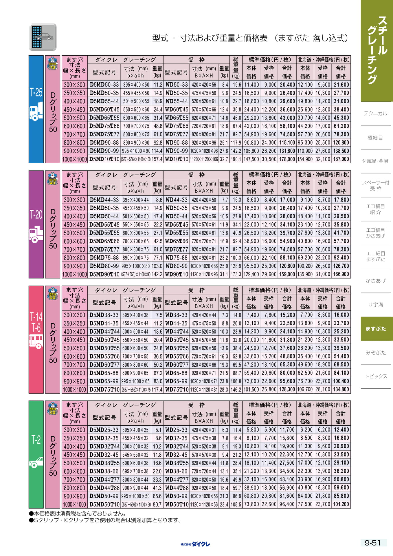 9-51 ますふた 落し込式