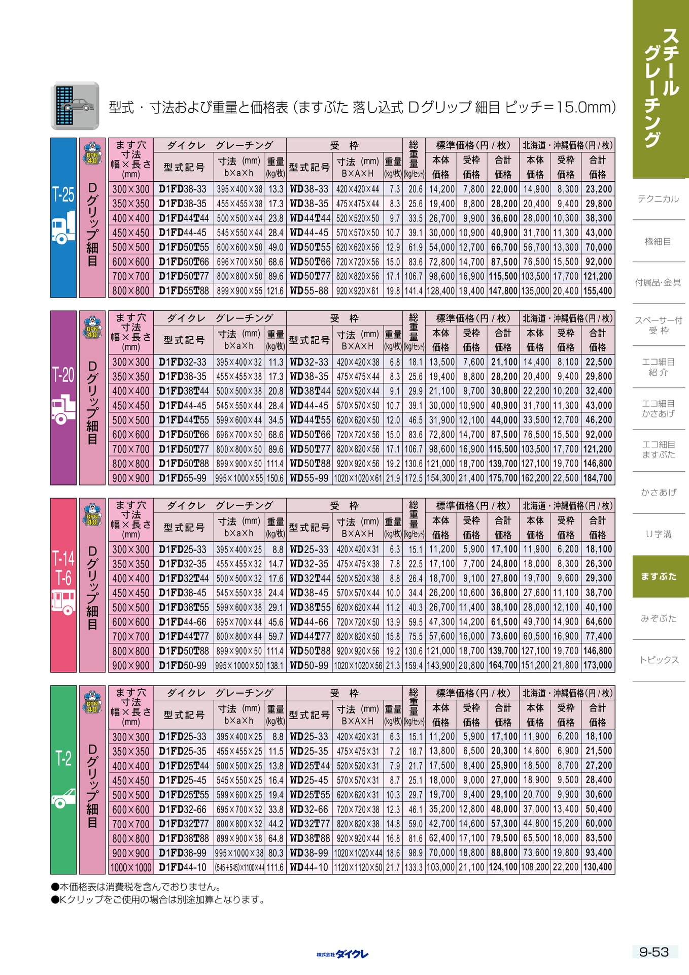 9-53 ますふた 落し込式細目