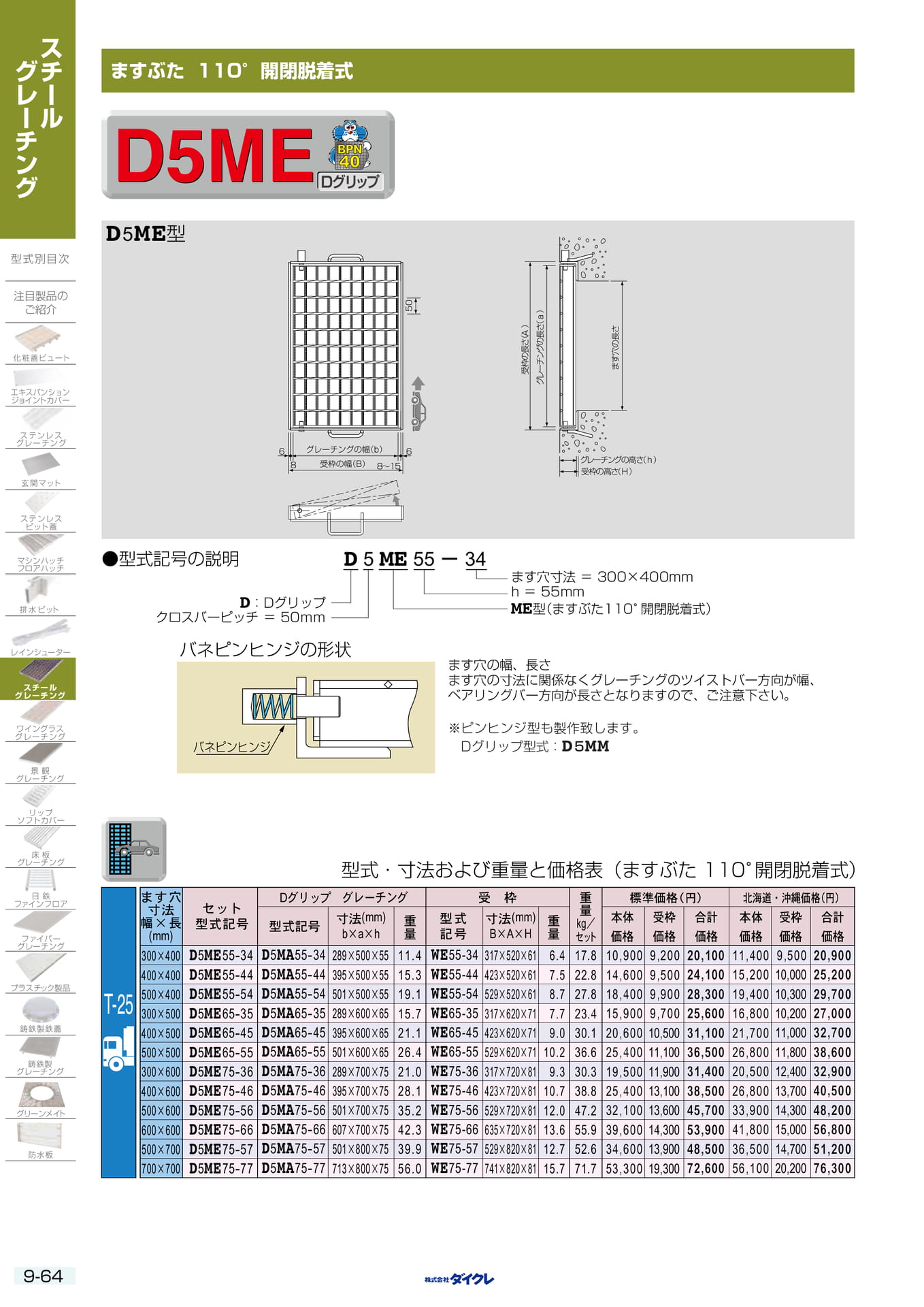 9-64 ますふた 110度
