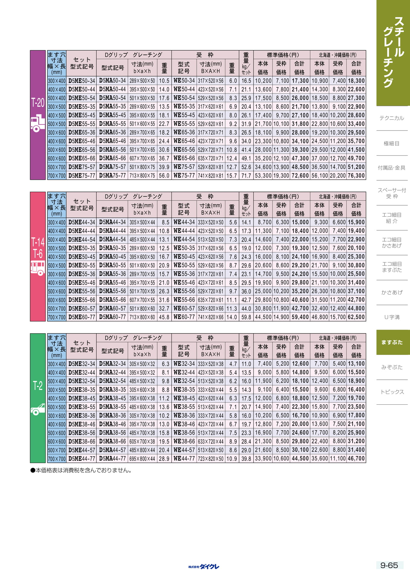 9-65 ますふた 110度