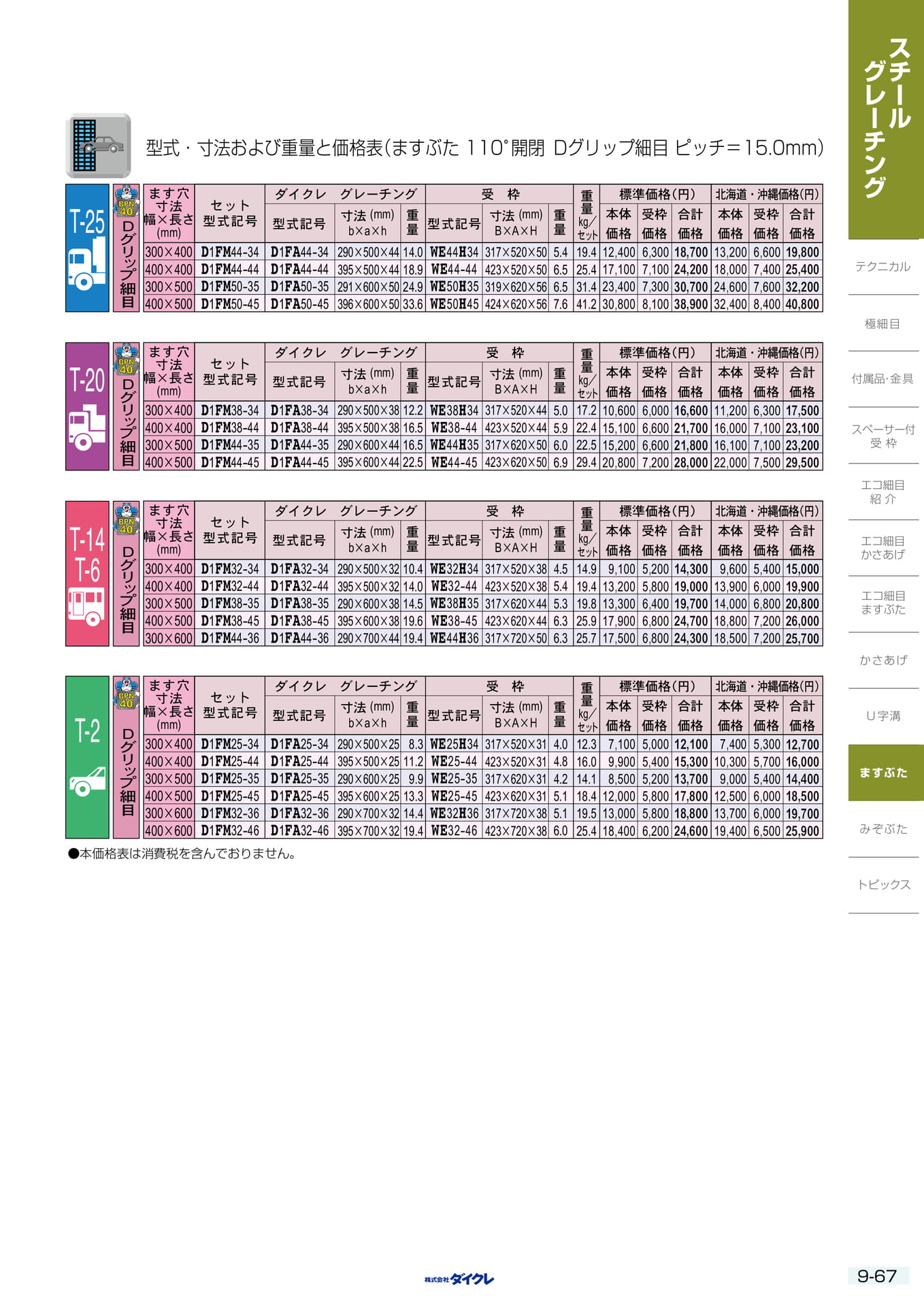 9-67 ますふた 110度細目