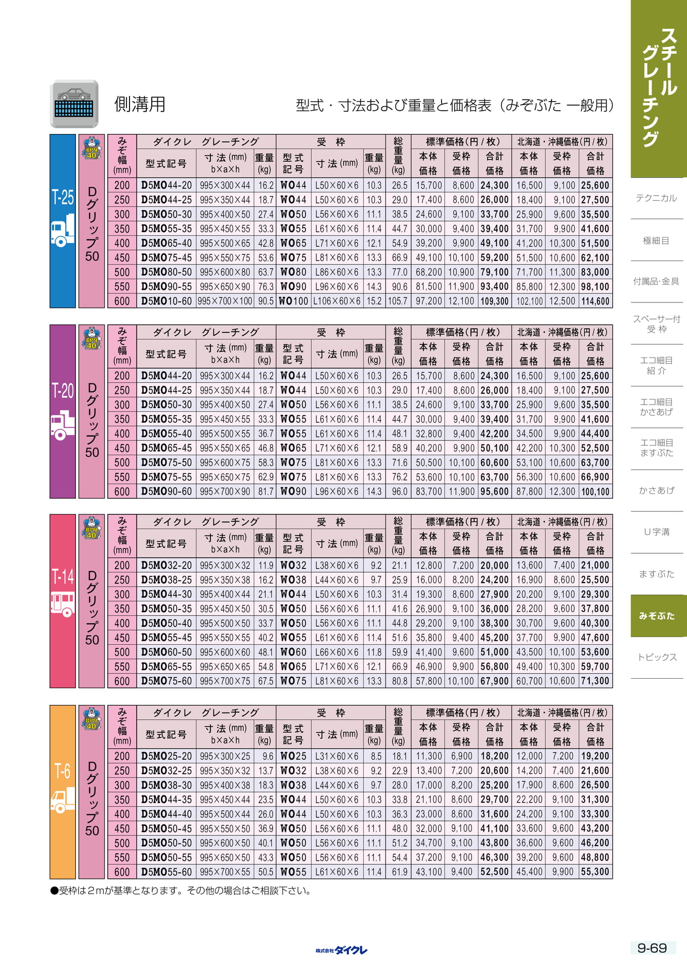 9-69 みぞぶた 一般用側溝