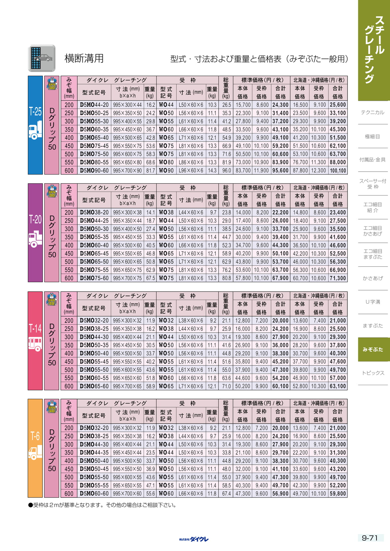 9-71 みぞぶた 一般用横断