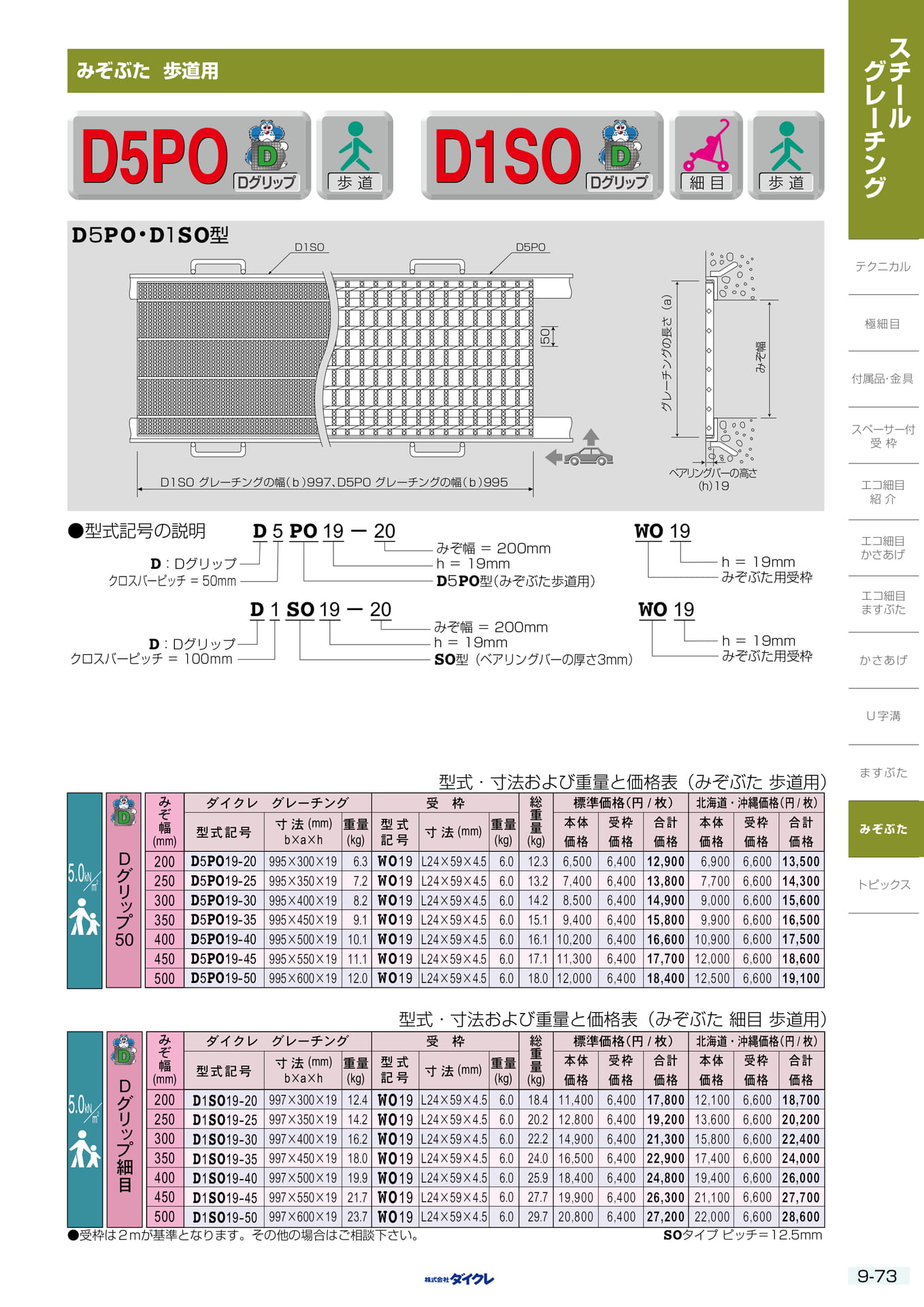 9-73 みぞぶた 歩道用