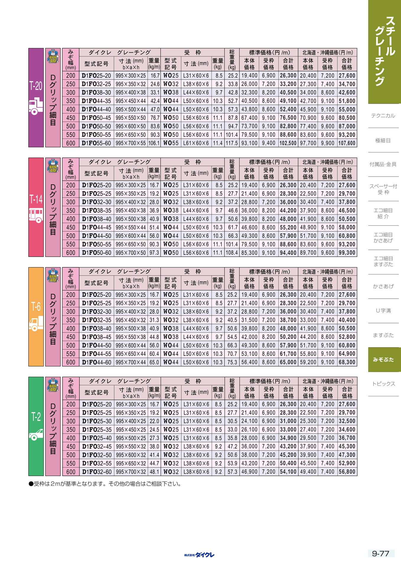 9-77 みぞぶた 細目