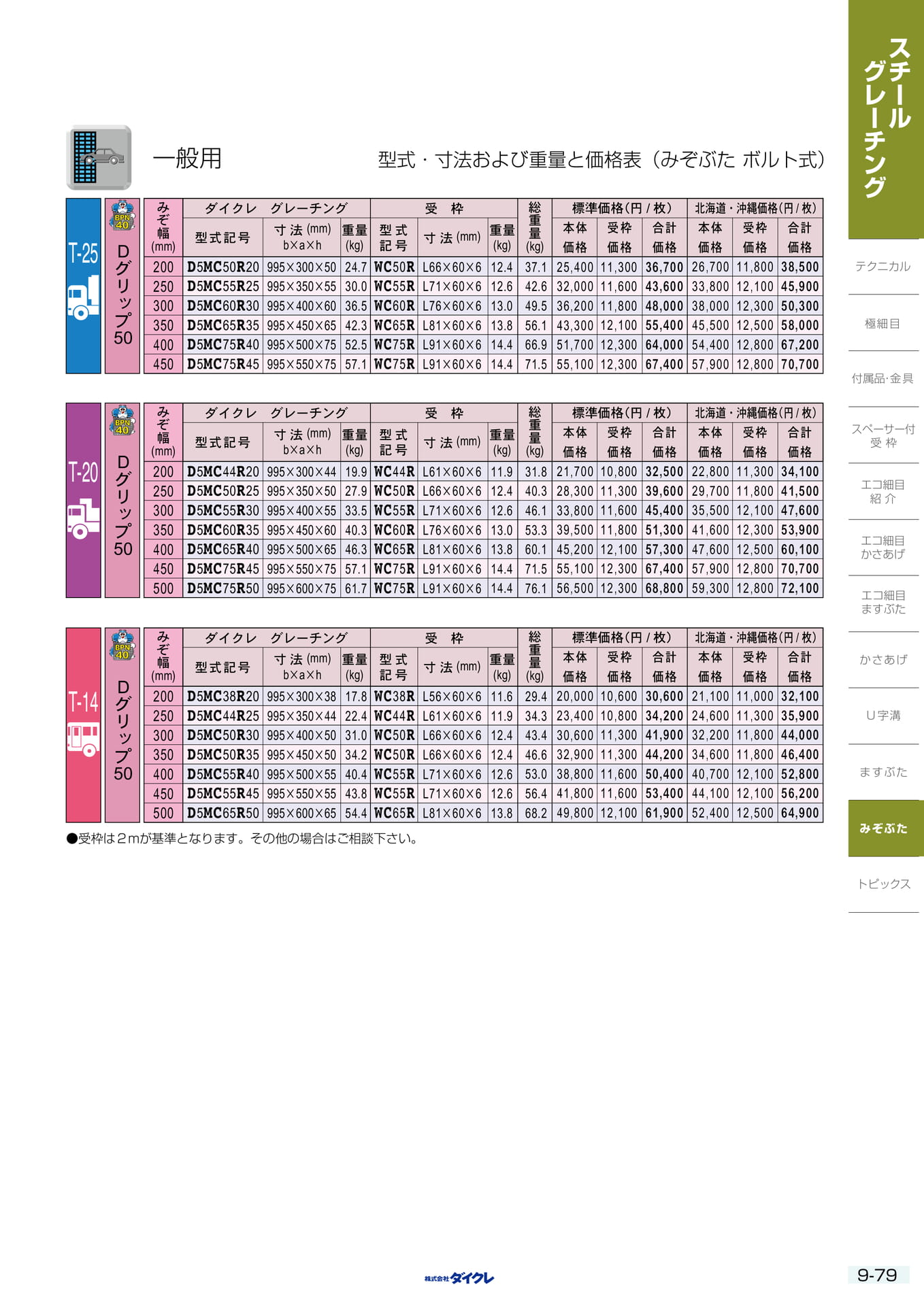 9-79 みぞぶた 固定式一般