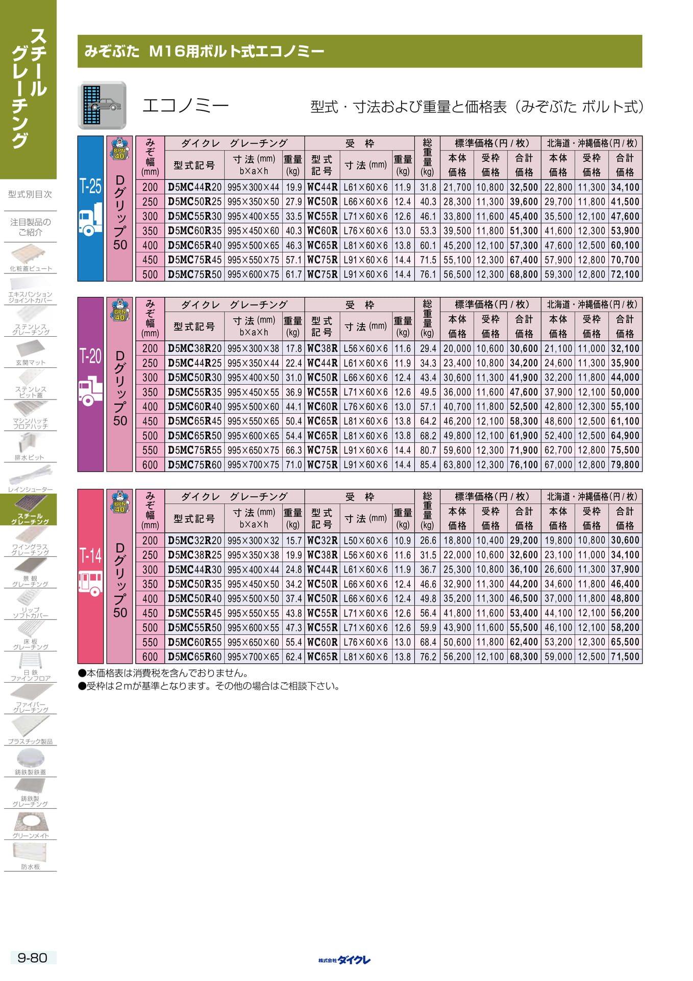9-80 みぞぶた 固定式ｴｺﾉﾐｰ