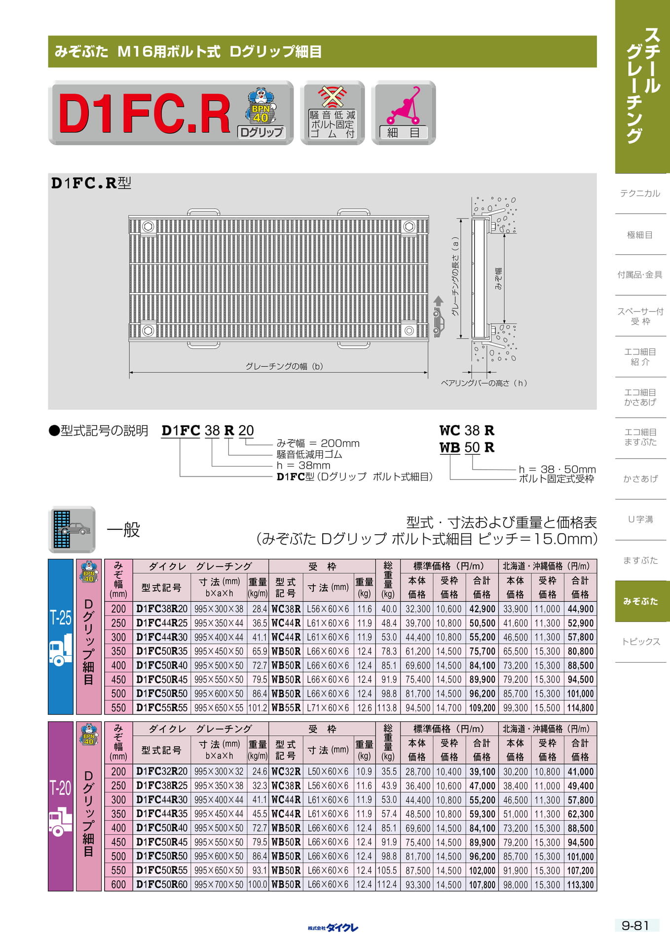 9-81 みぞぶた 固定式細目