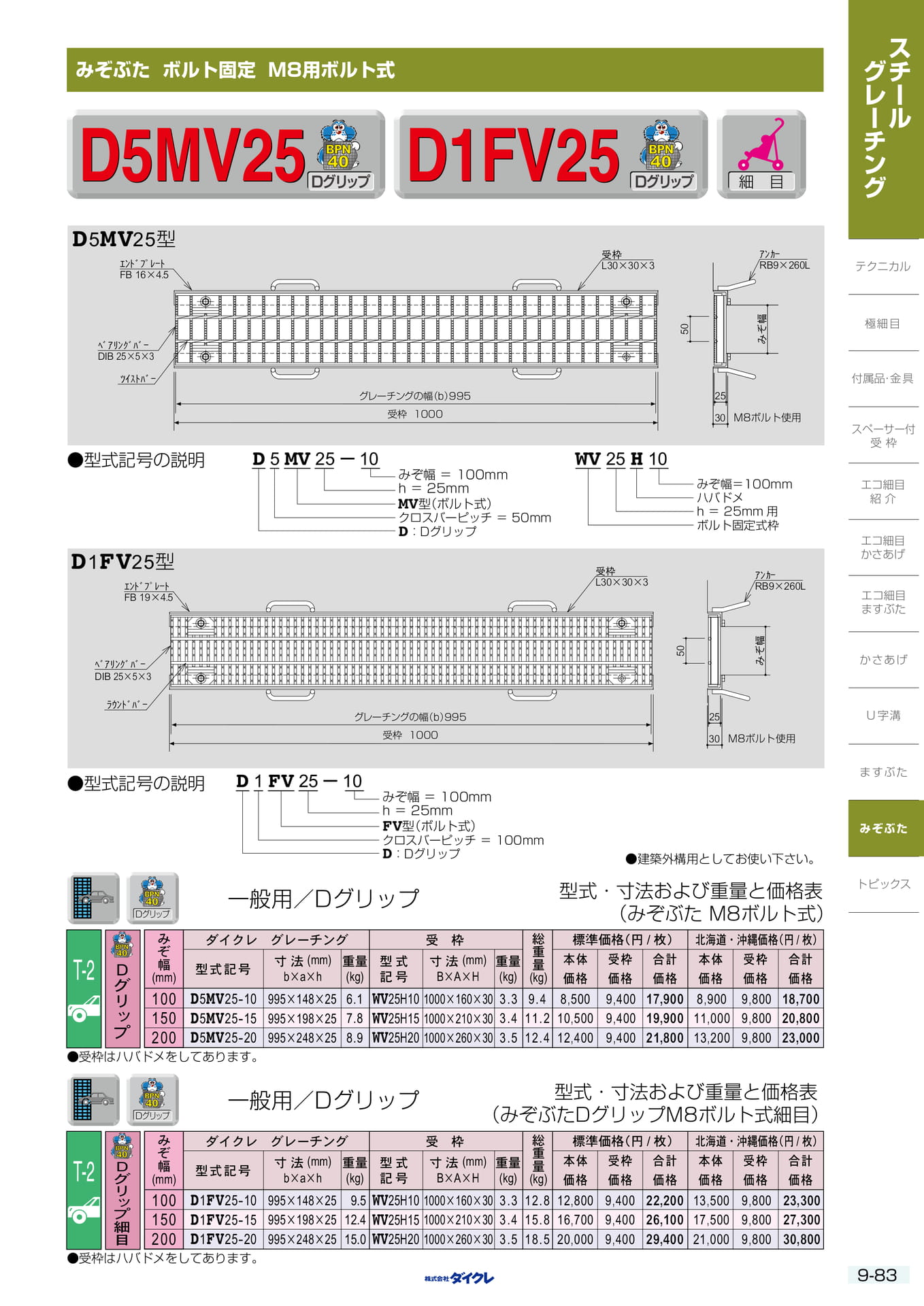 9-83 みぞぶた 固定式細目M8