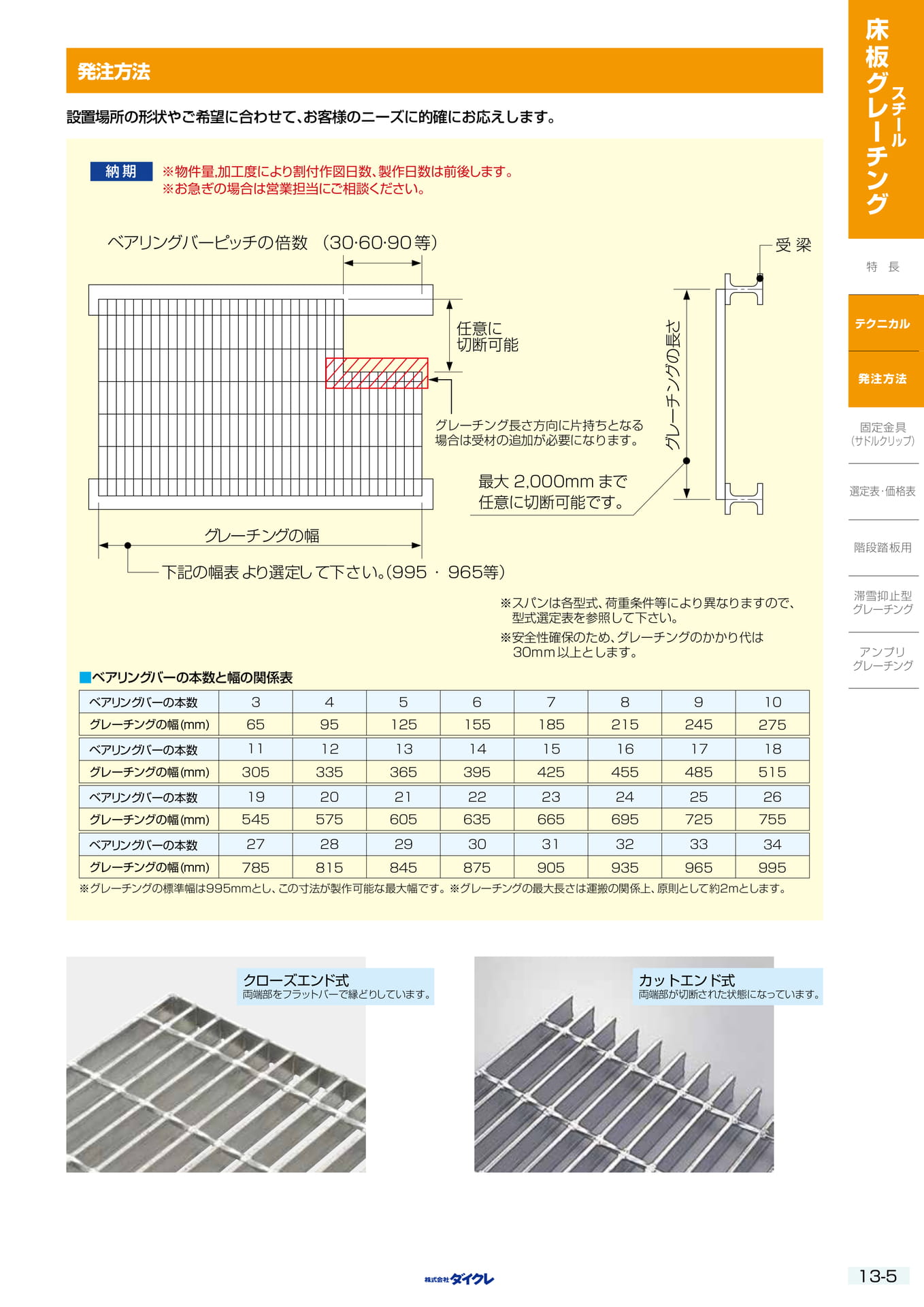 13-5 発注方法