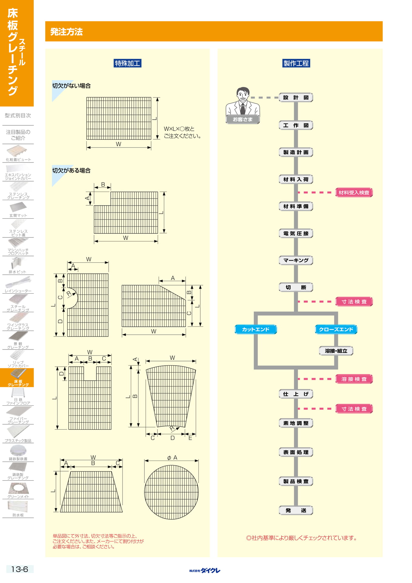 13-6 発注方法