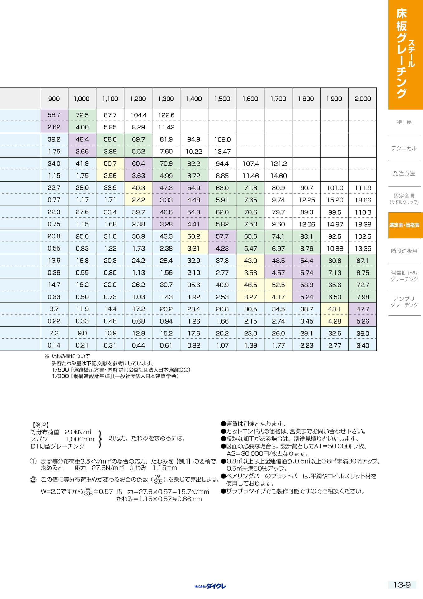 13-9 選定表･価格表