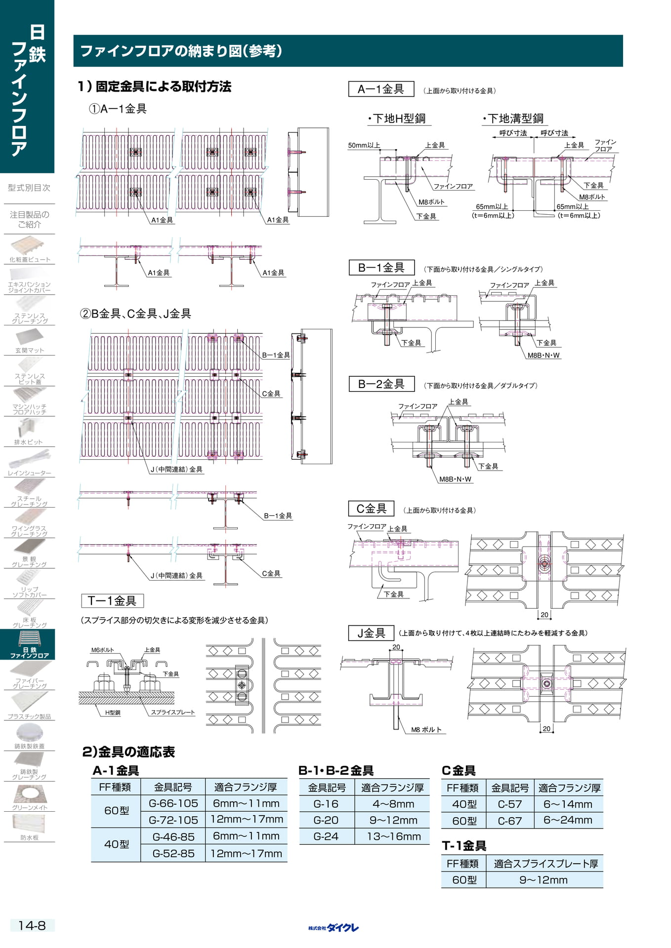 14-8 収まり図