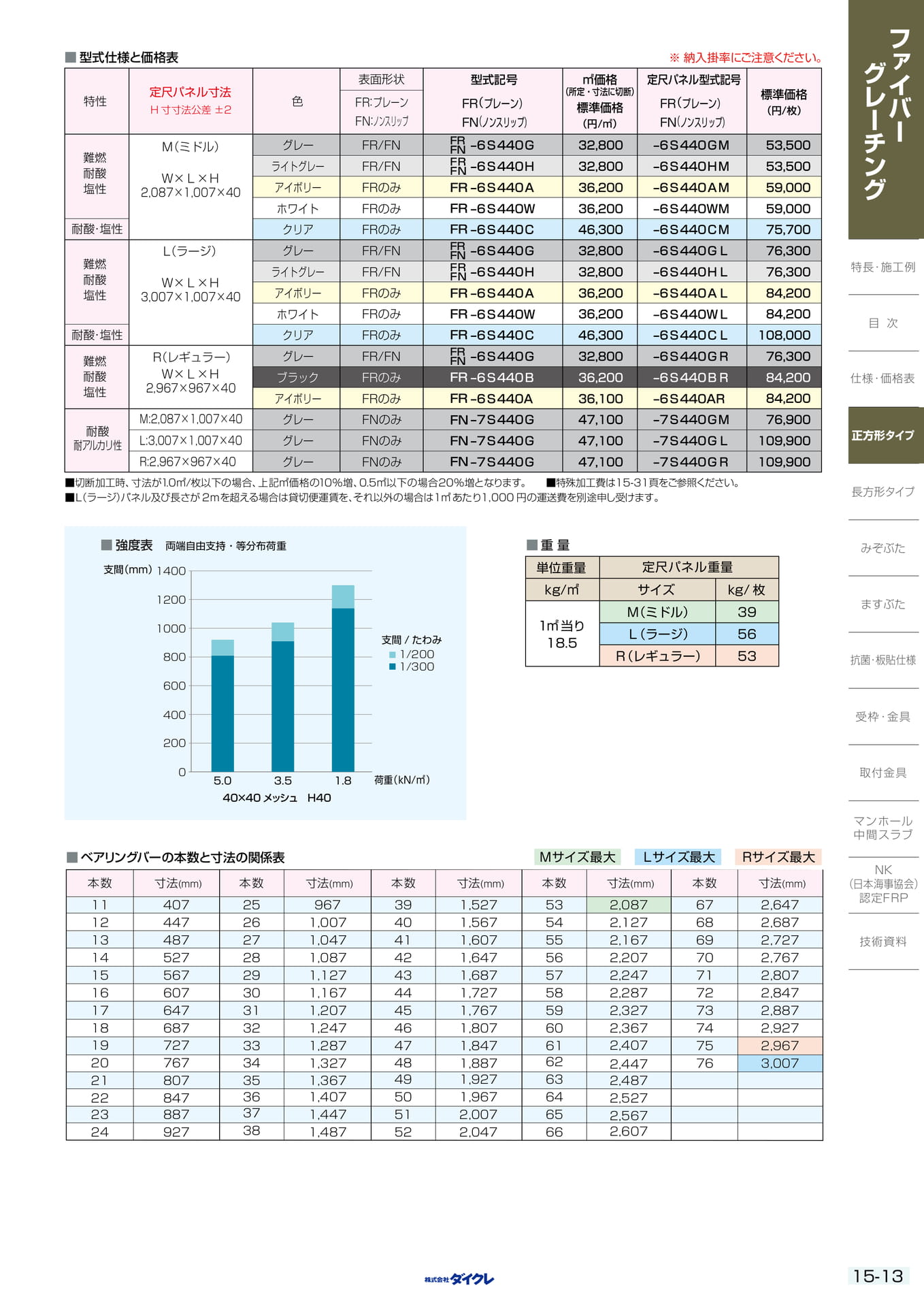 15-13 正方形ﾀｲﾌﾟH40