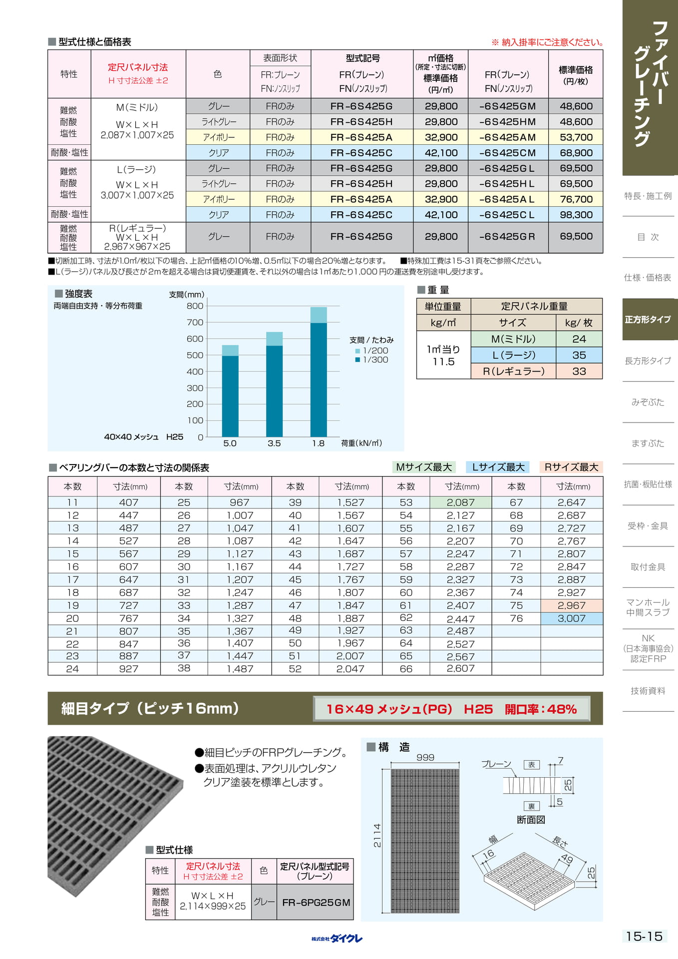 15-15 正方形ﾀｲﾌﾟH25
