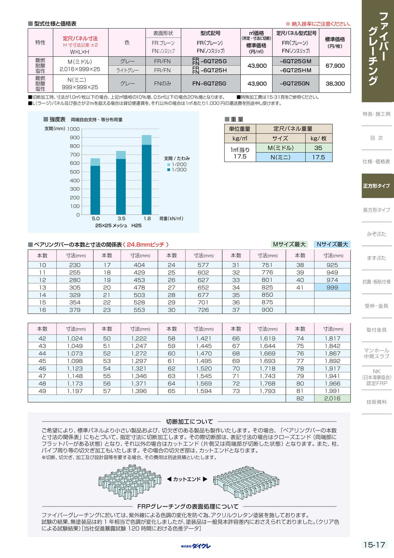 15-17 正方形ﾀｲﾌﾟH25P25
