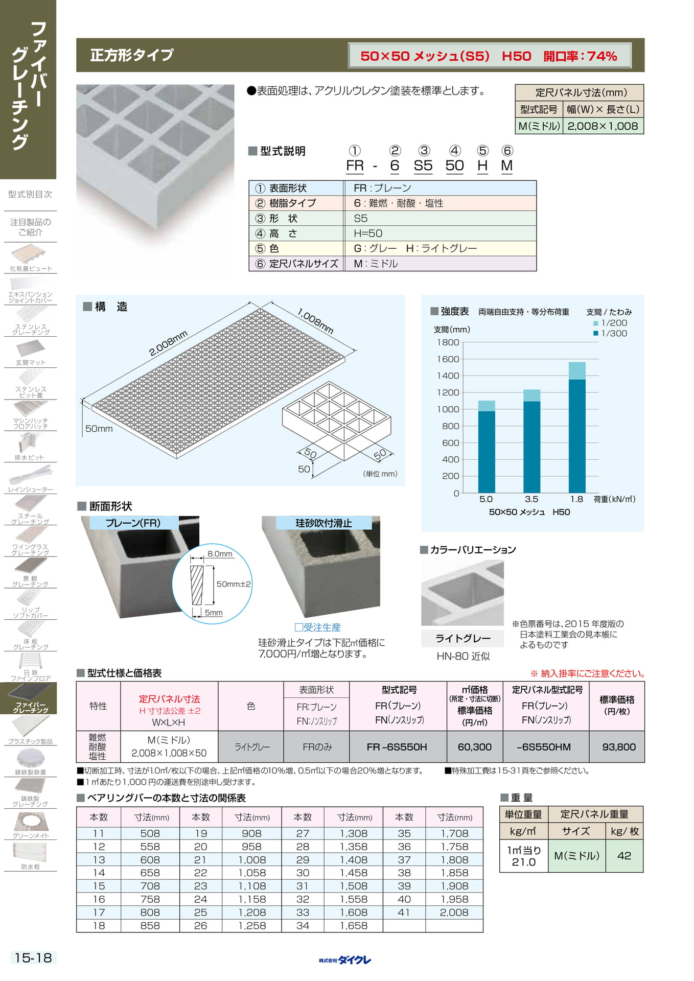 15-18 正方形ﾀｲﾌﾟH50P50
