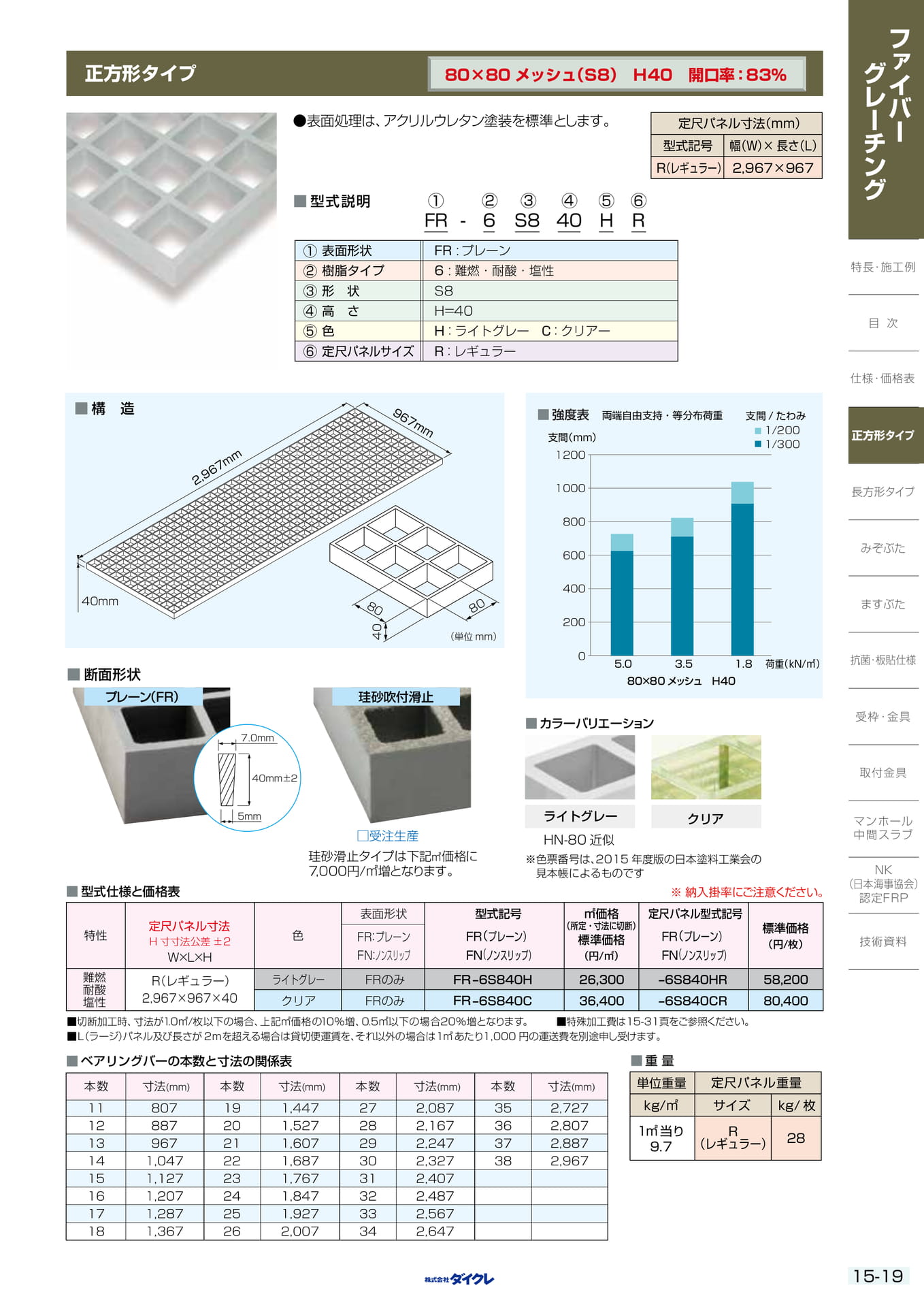 15-19 正方形ﾀｲﾌﾟH40P80