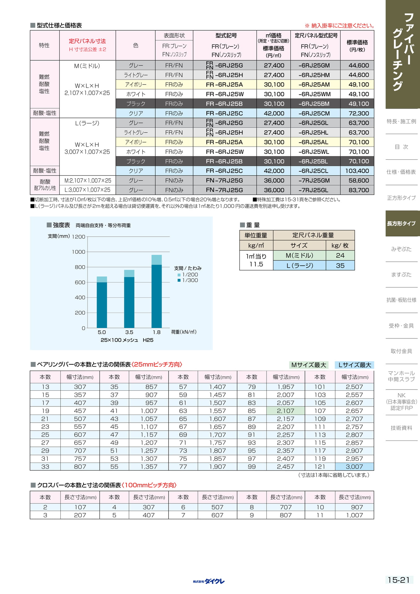 15-21 長方形ﾀｲﾌﾟH25X100