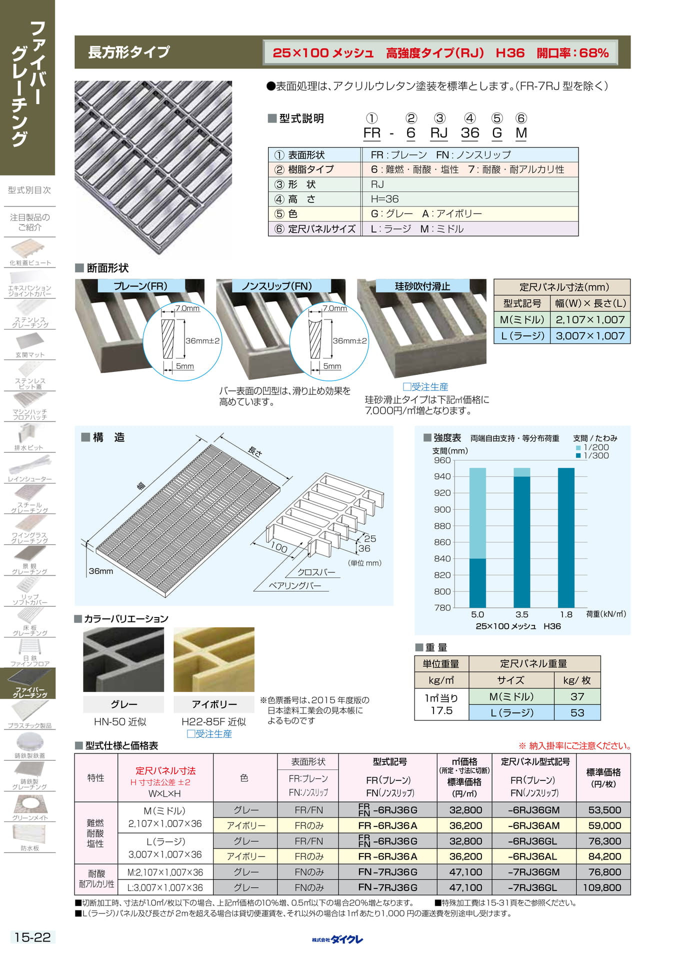 15-22 長方形ﾀｲﾌﾟH25X100 H36