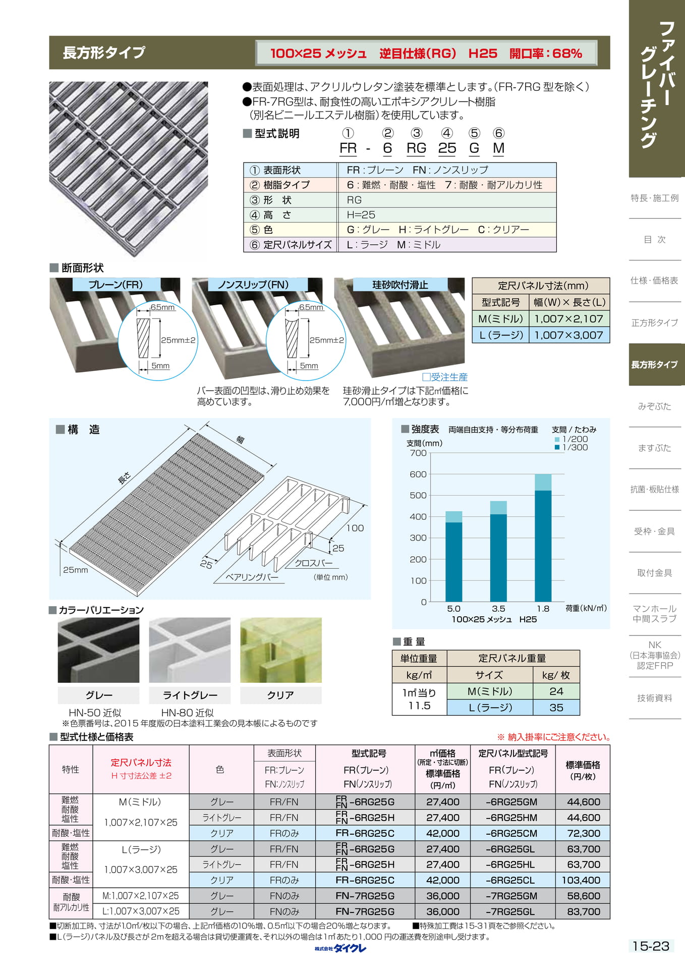 15-23 長方形ﾀｲﾌﾟH25X100 H36