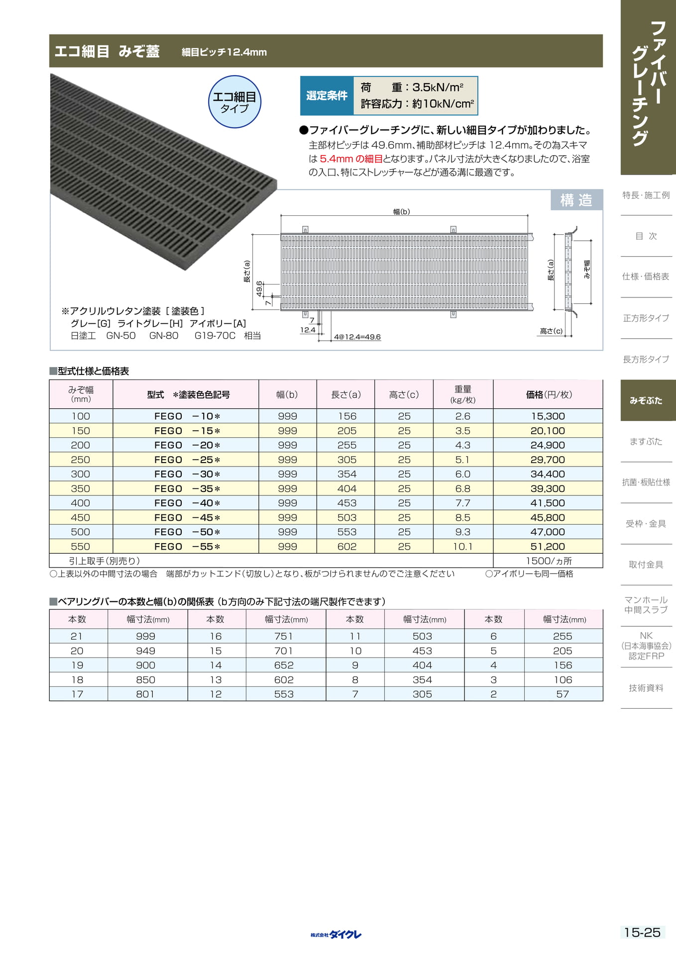 15-25 みぞぶた ｴｺ細目