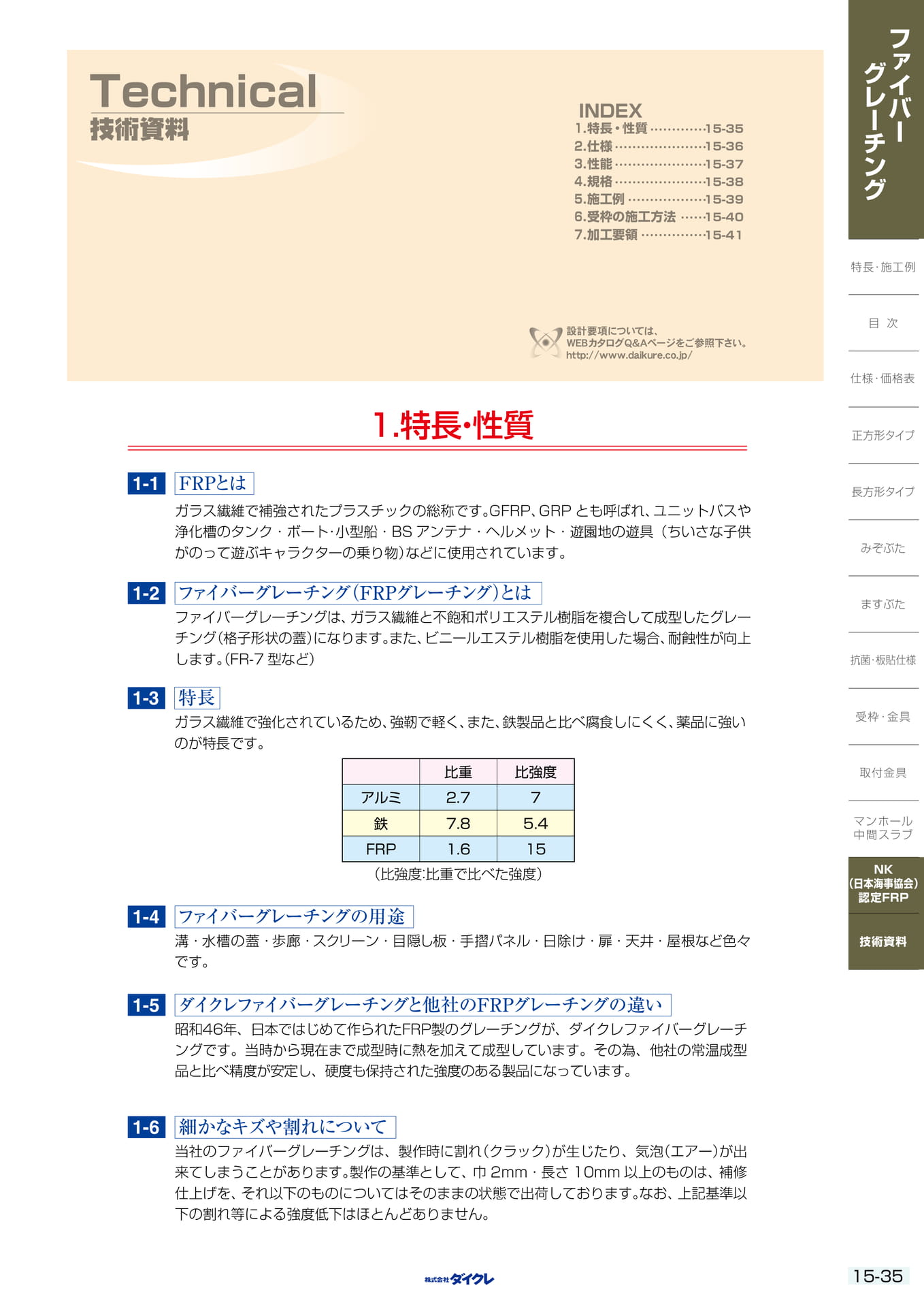 15-35 ﾃｸﾆｶﾙ