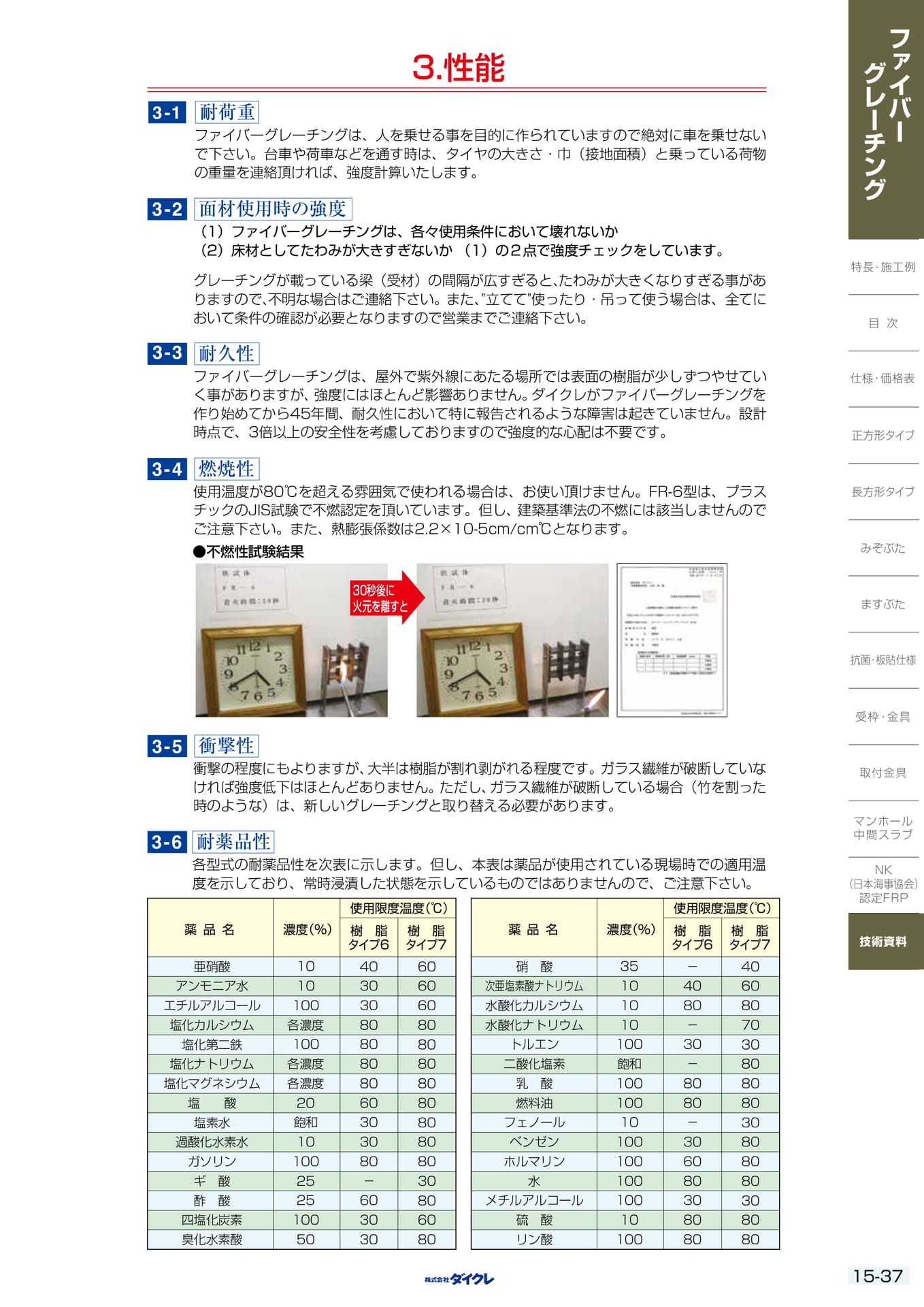 15-37 性能表
