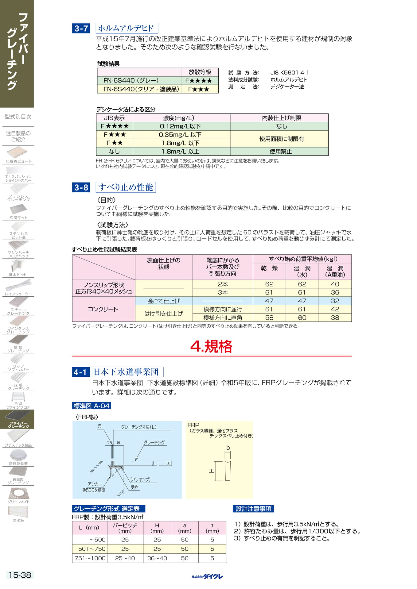 15-38 規格